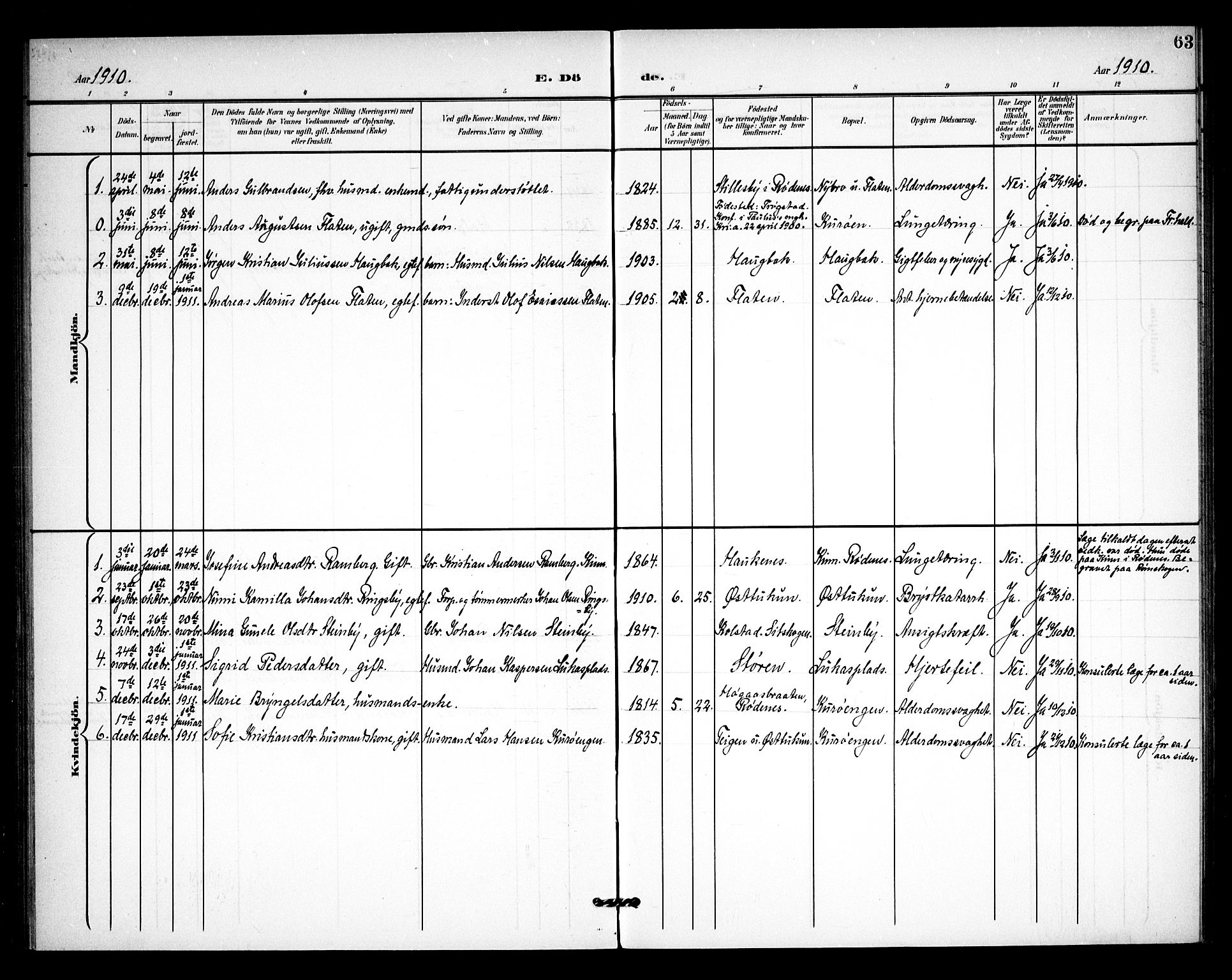 Rødenes prestekontor Kirkebøker, AV/SAO-A-2005/F/Fb/L0003: Parish register (official) no. II 3, 1901-1910, p. 63