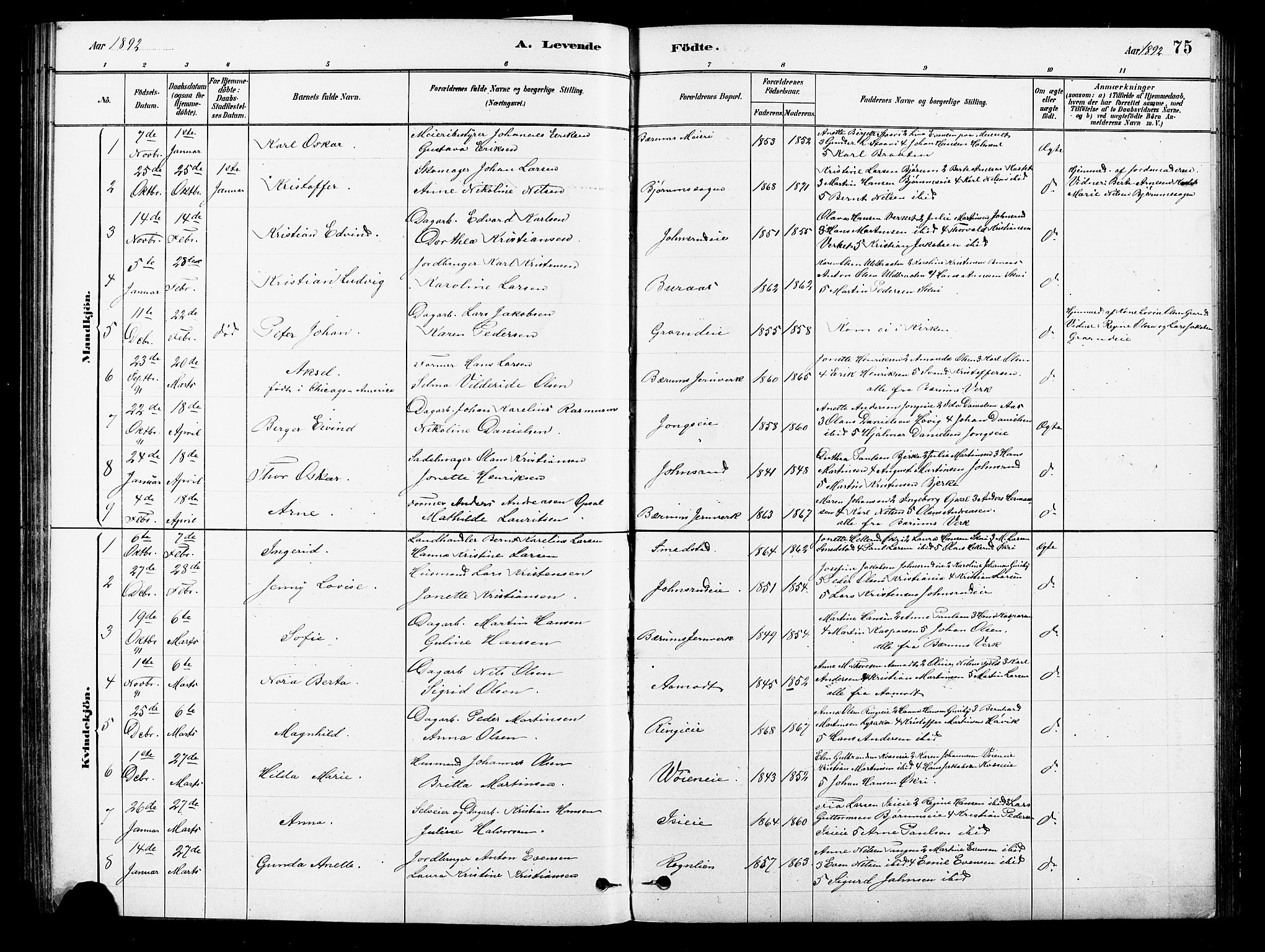 Asker prestekontor Kirkebøker, SAO/A-10256a/F/Fb/L0001: Parish register (official) no. II 1, 1879-1895, p. 75