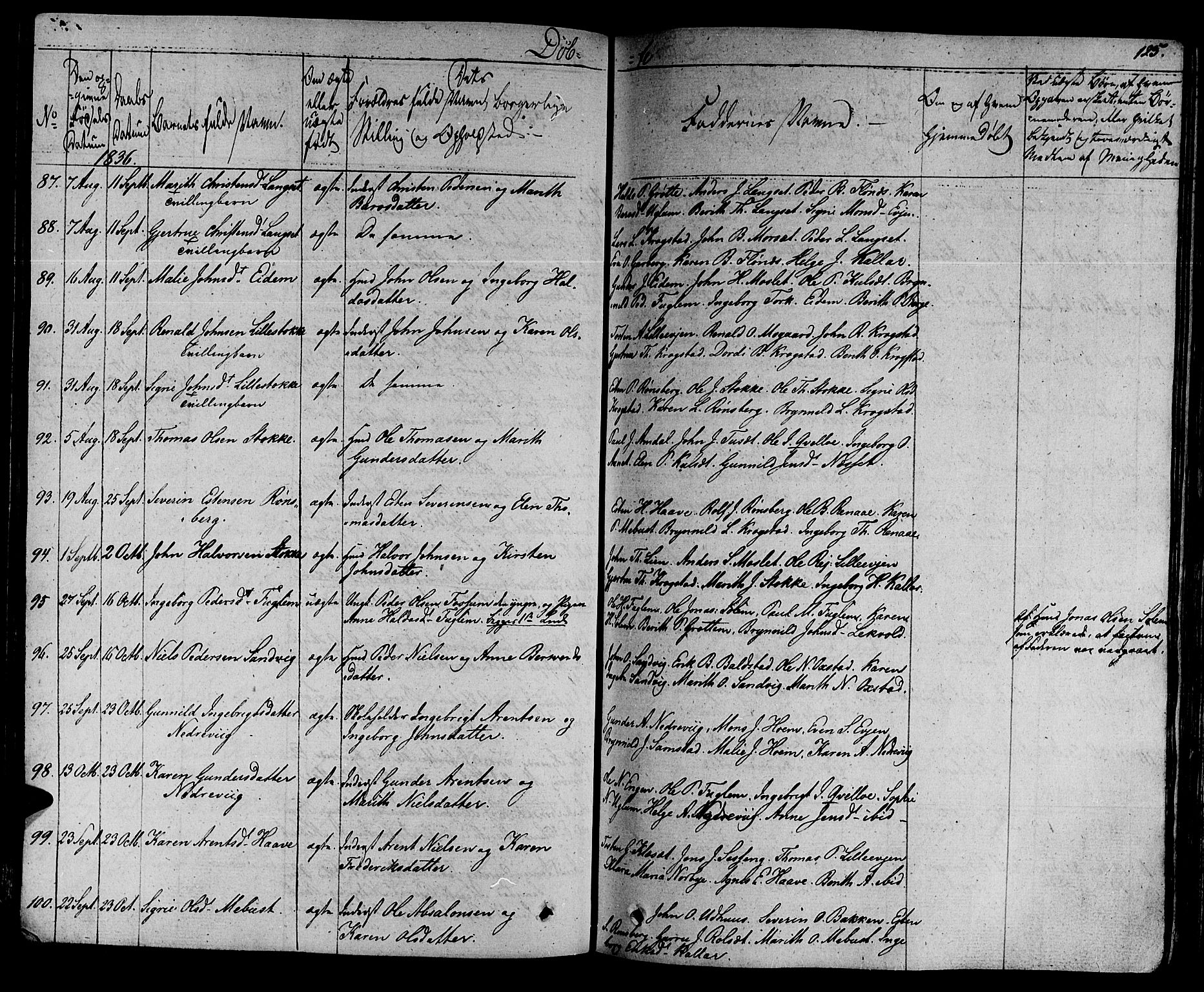 Ministerialprotokoller, klokkerbøker og fødselsregistre - Sør-Trøndelag, SAT/A-1456/695/L1143: Parish register (official) no. 695A05 /1, 1824-1842, p. 125
