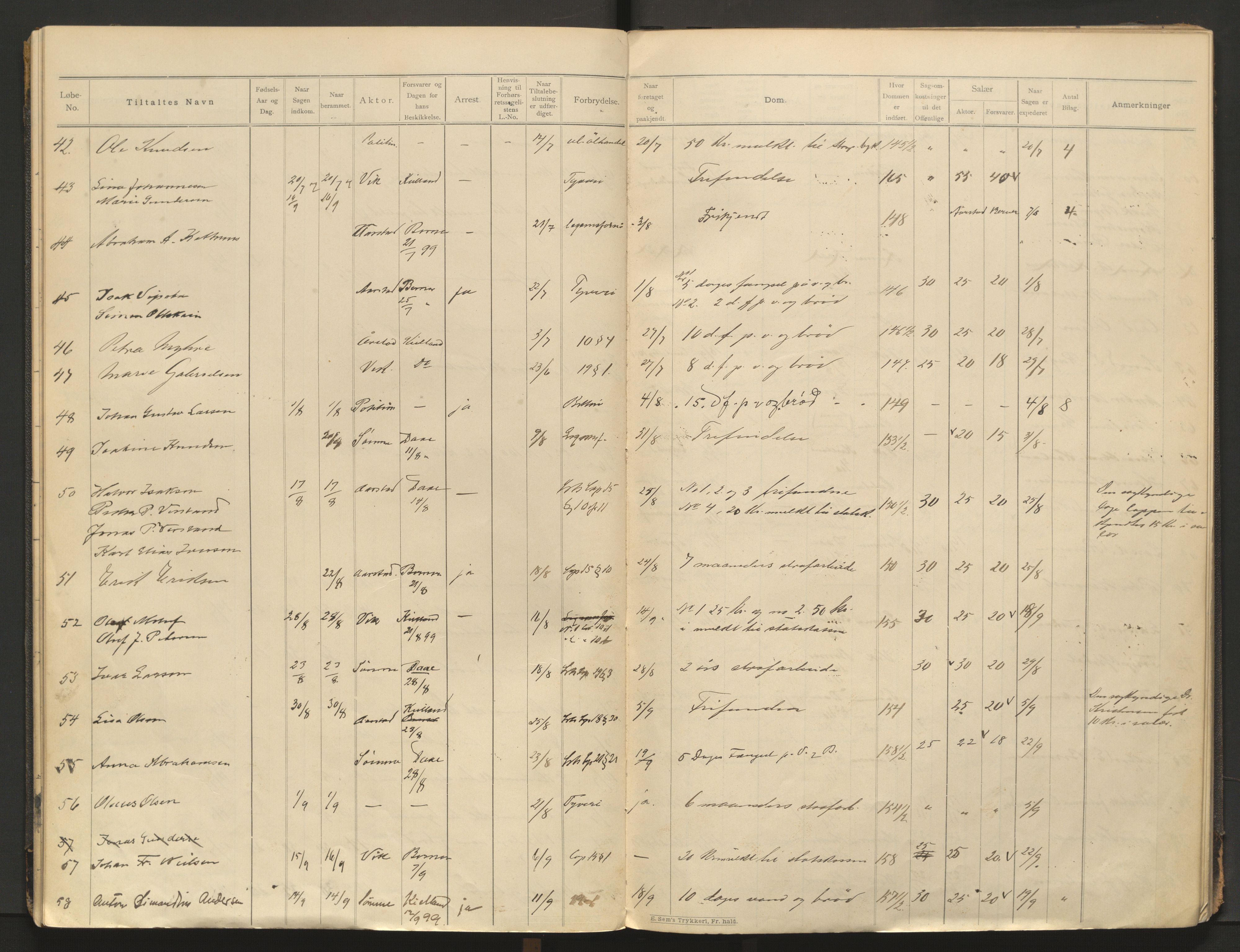 Stavanger byfogd, AV/SAST-A-101408/001/3/31/312/312A/L0002: Saksliste for meddomsretten, 1897-1906