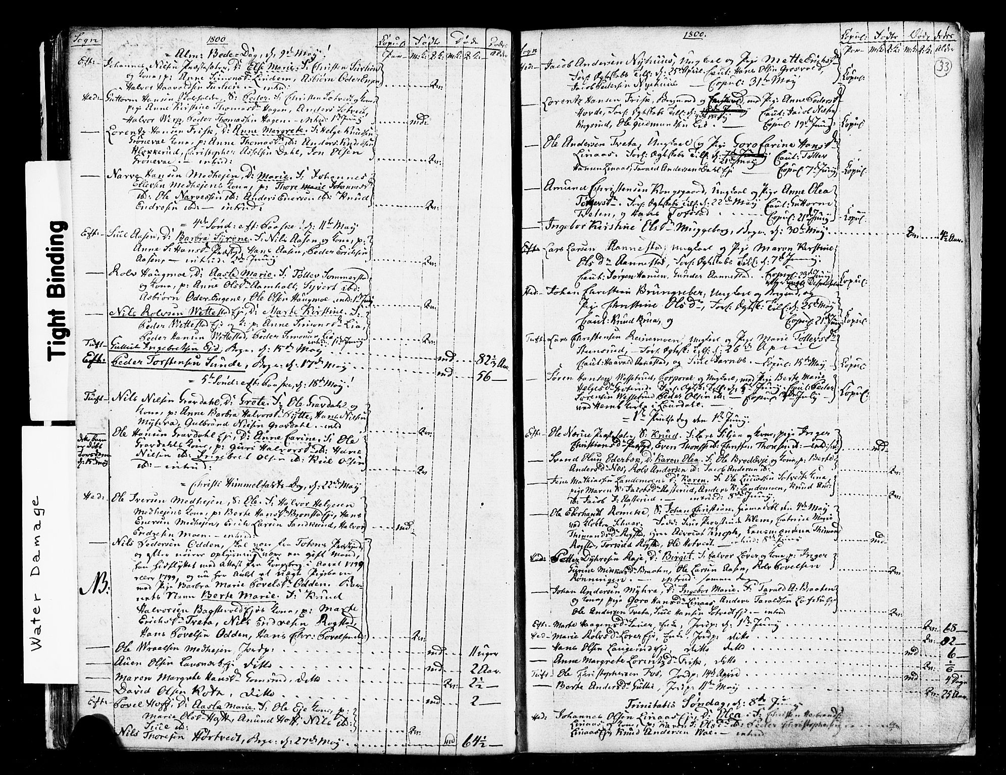 Sandsvær kirkebøker, AV/SAKO-A-244/G/Ga/L0002: Parish register (copy) no. I 2, 1796-1817, p. 33