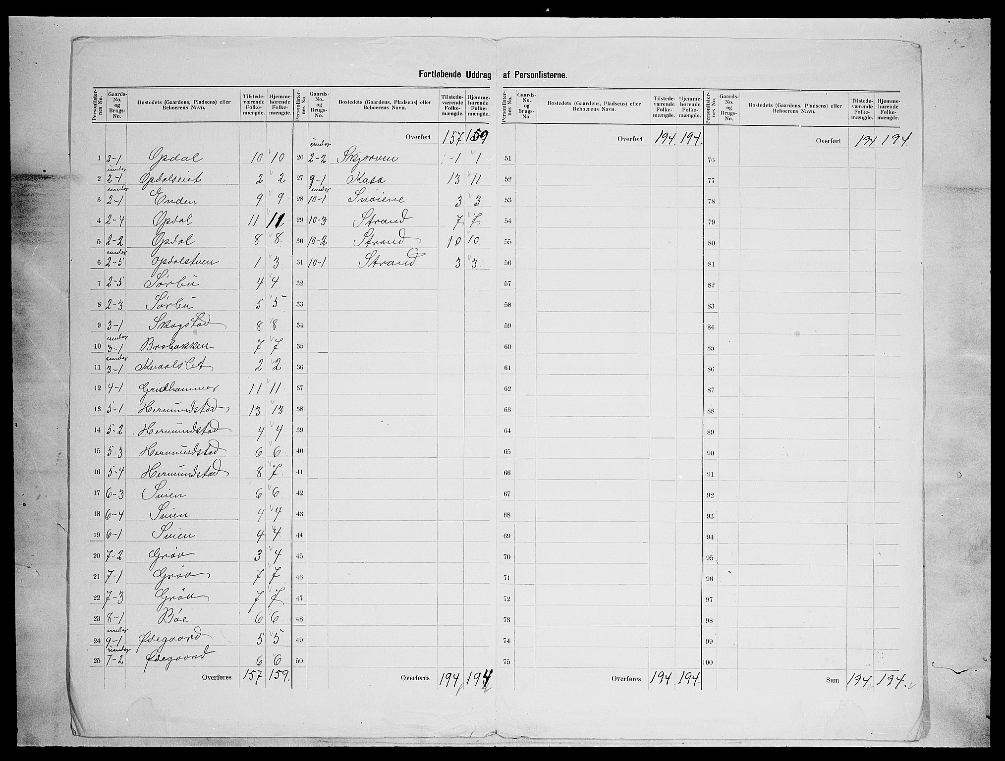 SAH, 1900 census for Vang, 1900, p. 19