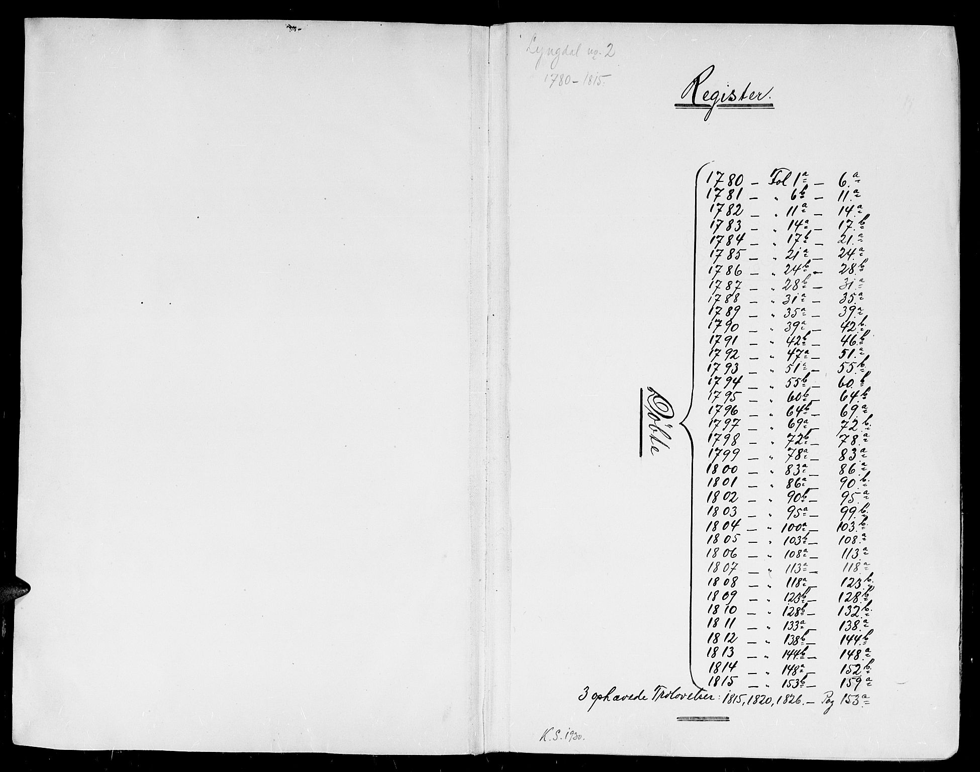 Lyngdal sokneprestkontor, SAK/1111-0029/F/Fa/Fac/L0004: Parish register (official) no. A 4, 1780-1815