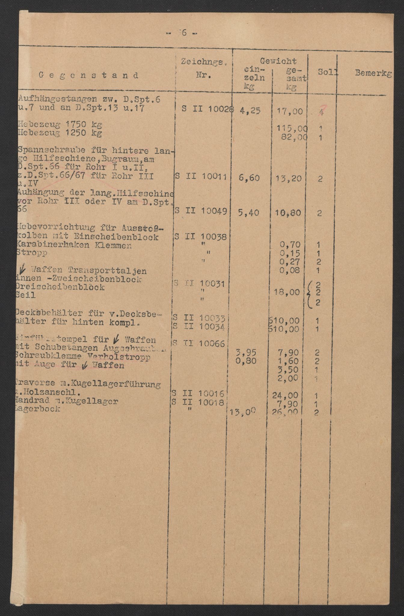 Kriegsmarine Norwegen, Unterseeboote, RA/RAFA-5082/F/L0009/0004: -- / Anhang zum Torpedo-Soll, Soll der Transport- und Lagergeräte für Waffen, Typ "VII B" und "VIIC", 1940-1945