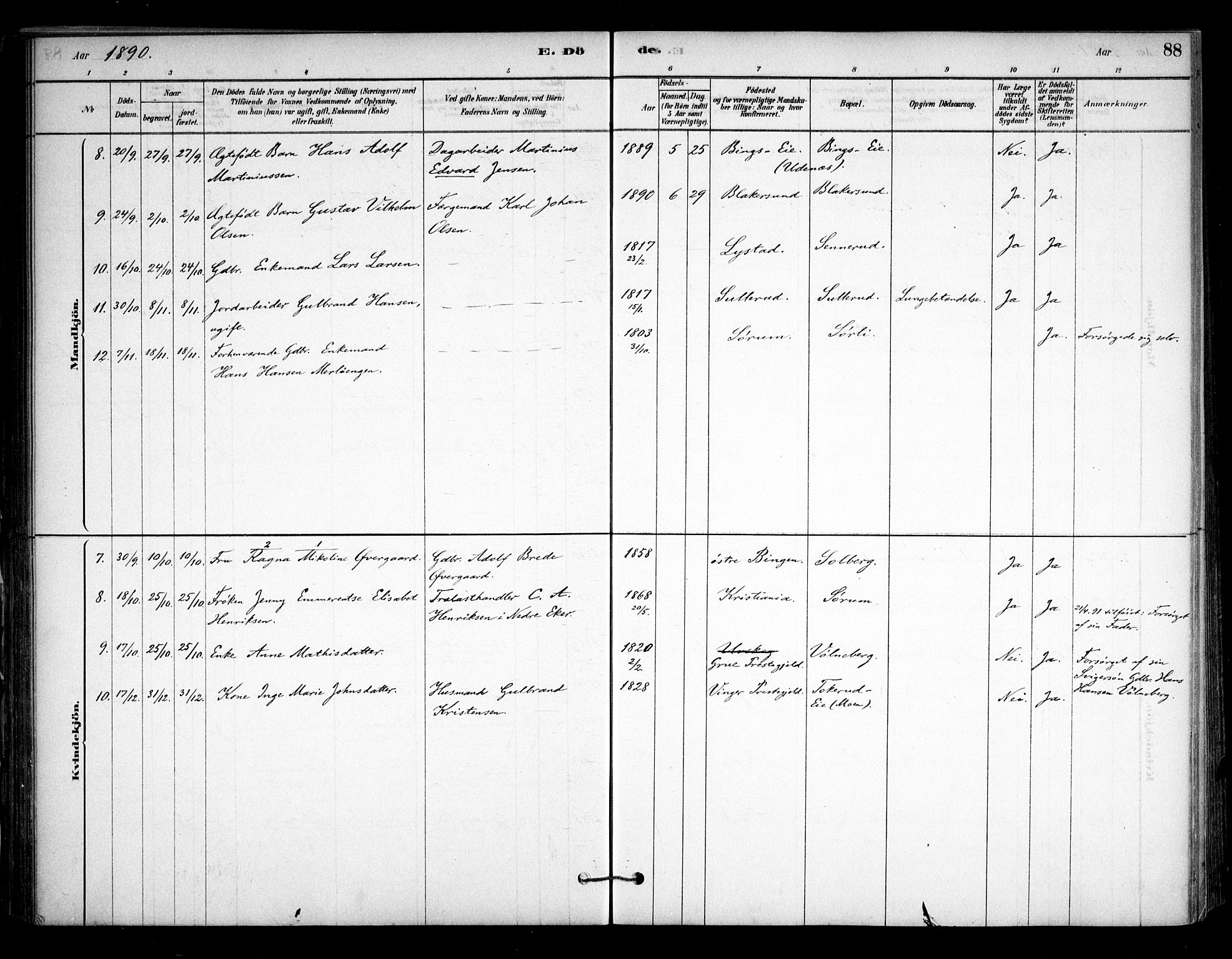Sørum prestekontor Kirkebøker, SAO/A-10303/F/Fa/L0008: Parish register (official) no. I 8, 1878-1914, p. 88