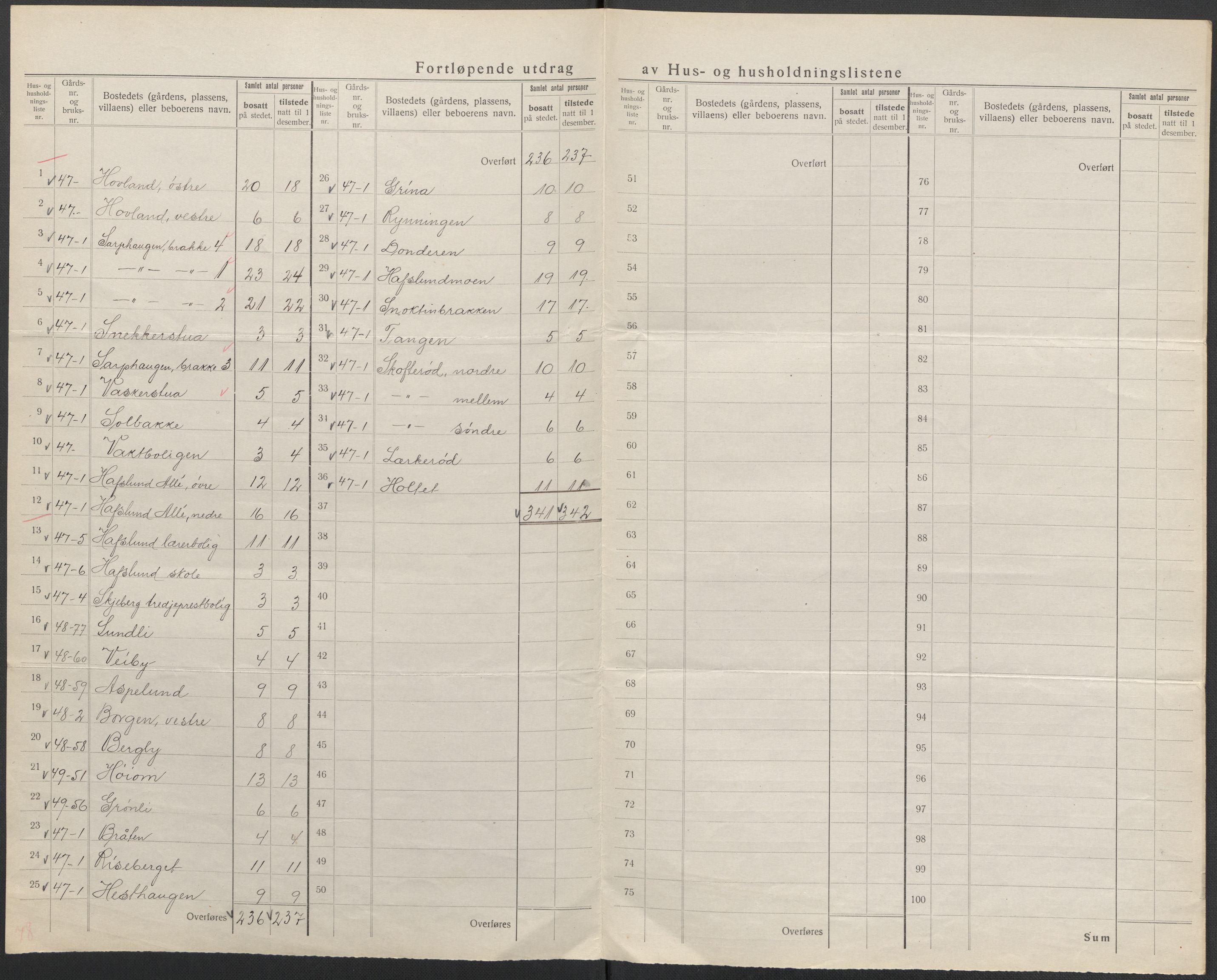 SAO, 1920 census for Skjeberg, 1920, p. 51