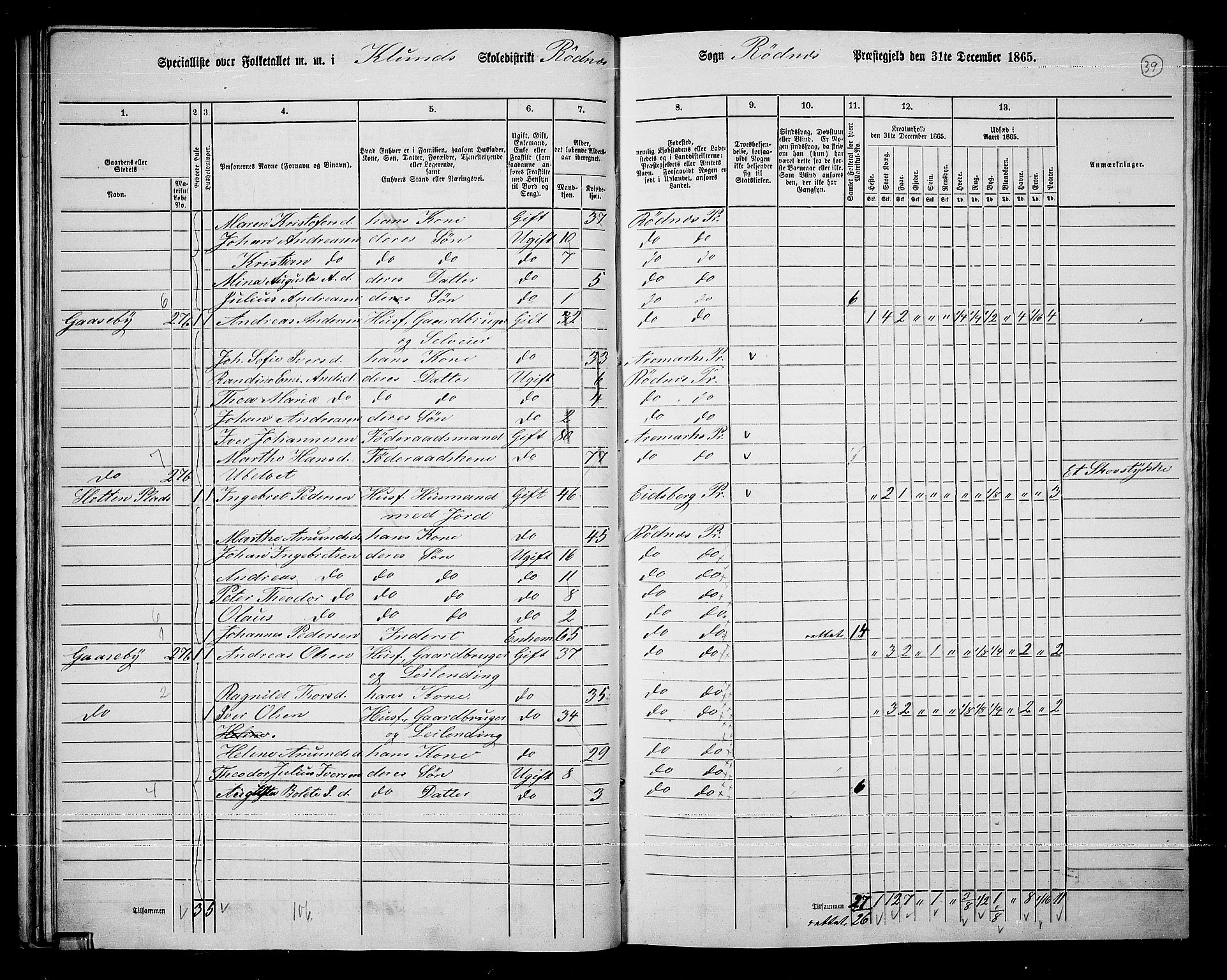 RA, 1865 census for Rødenes, 1865, p. 35