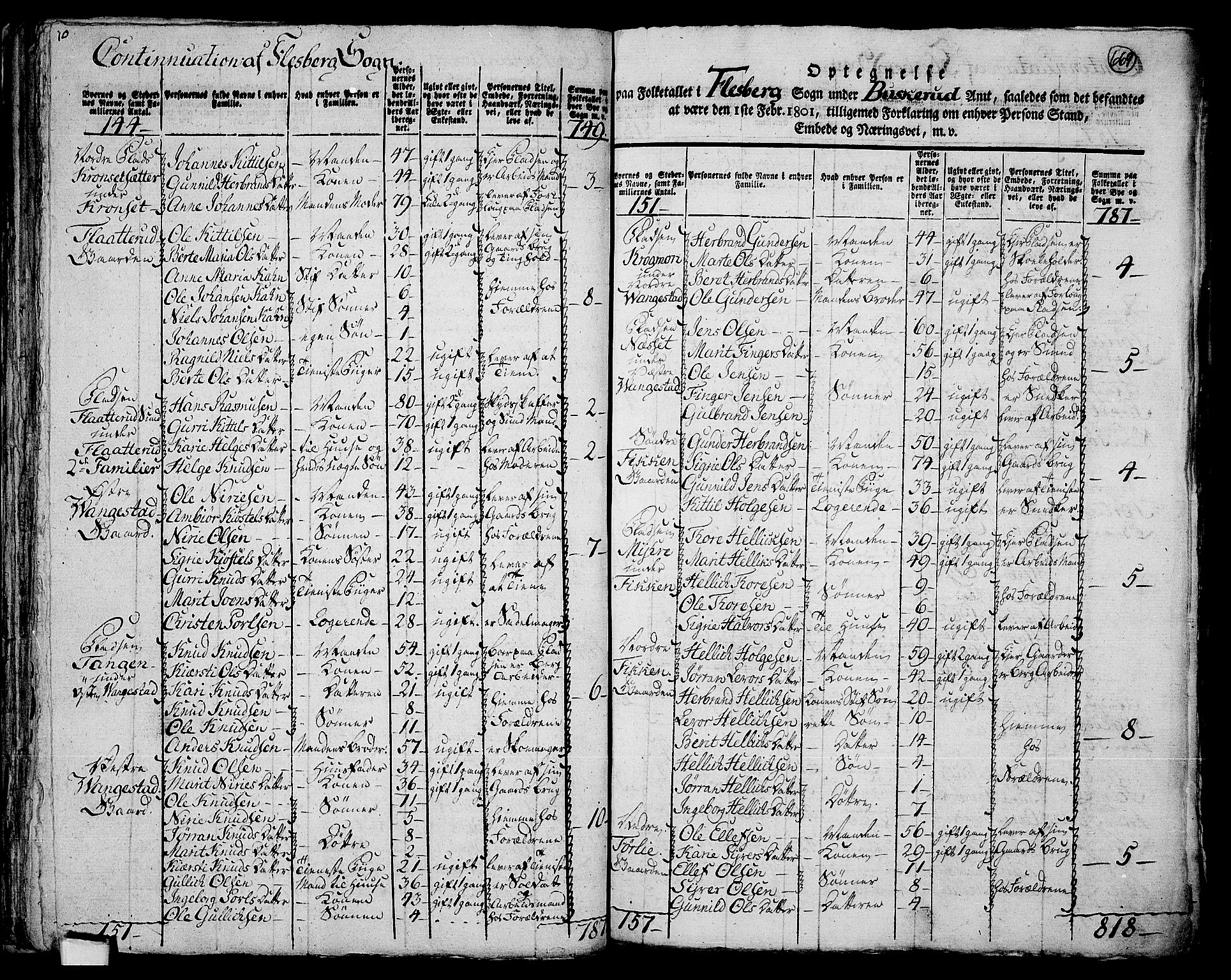 RA, 1801 census for 0631P Flesberg, 1801, p. 668b-669a