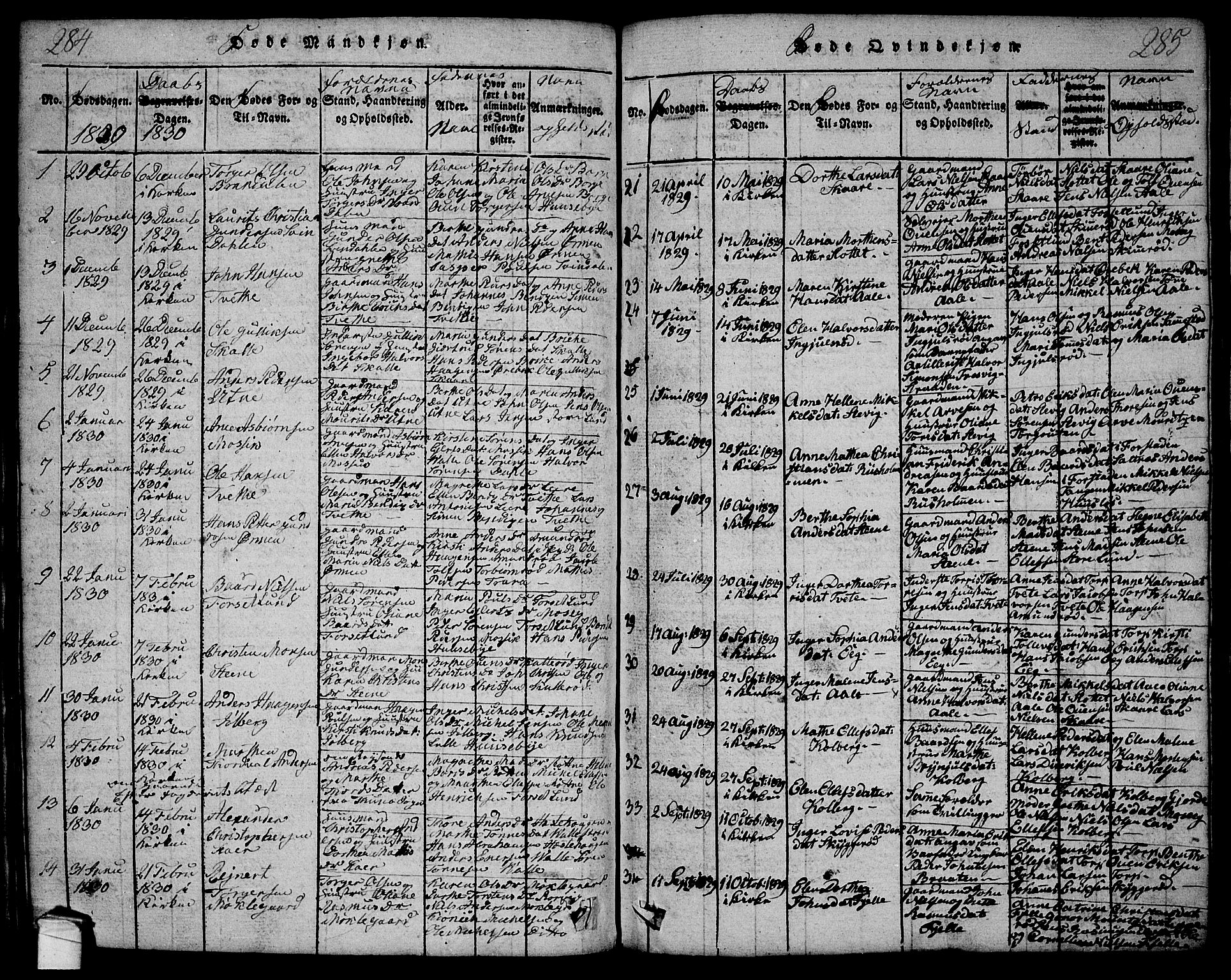Onsøy prestekontor Kirkebøker, SAO/A-10914/G/Ga/L0001: Parish register (copy) no. I 1, 1814-1840, p. 284-285