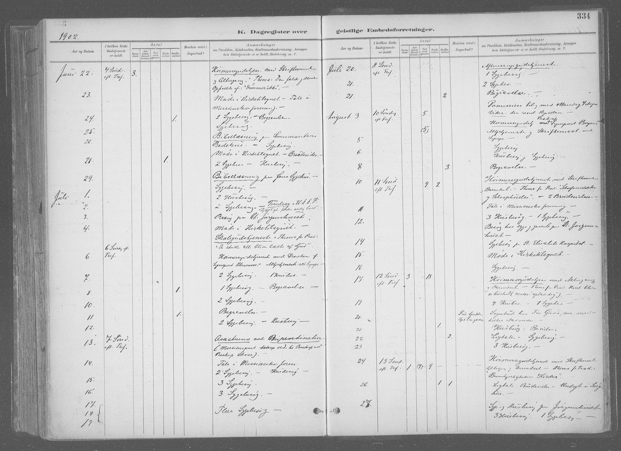 Ministerialprotokoller, klokkerbøker og fødselsregistre - Sør-Trøndelag, AV/SAT-A-1456/601/L0064: Parish register (official) no. 601A31, 1891-1911, p. 334