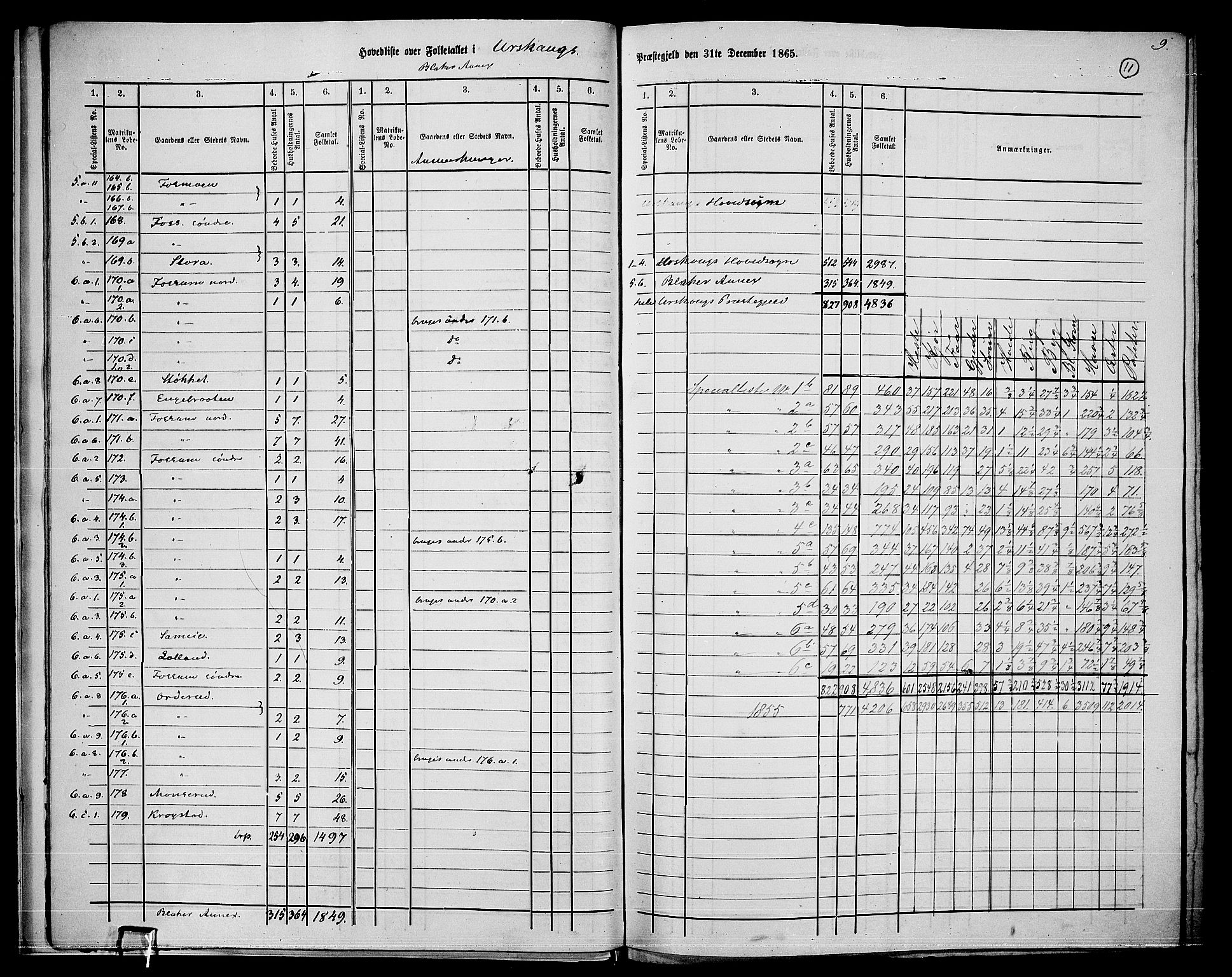 RA, 1865 census for Aurskog, 1865, p. 11