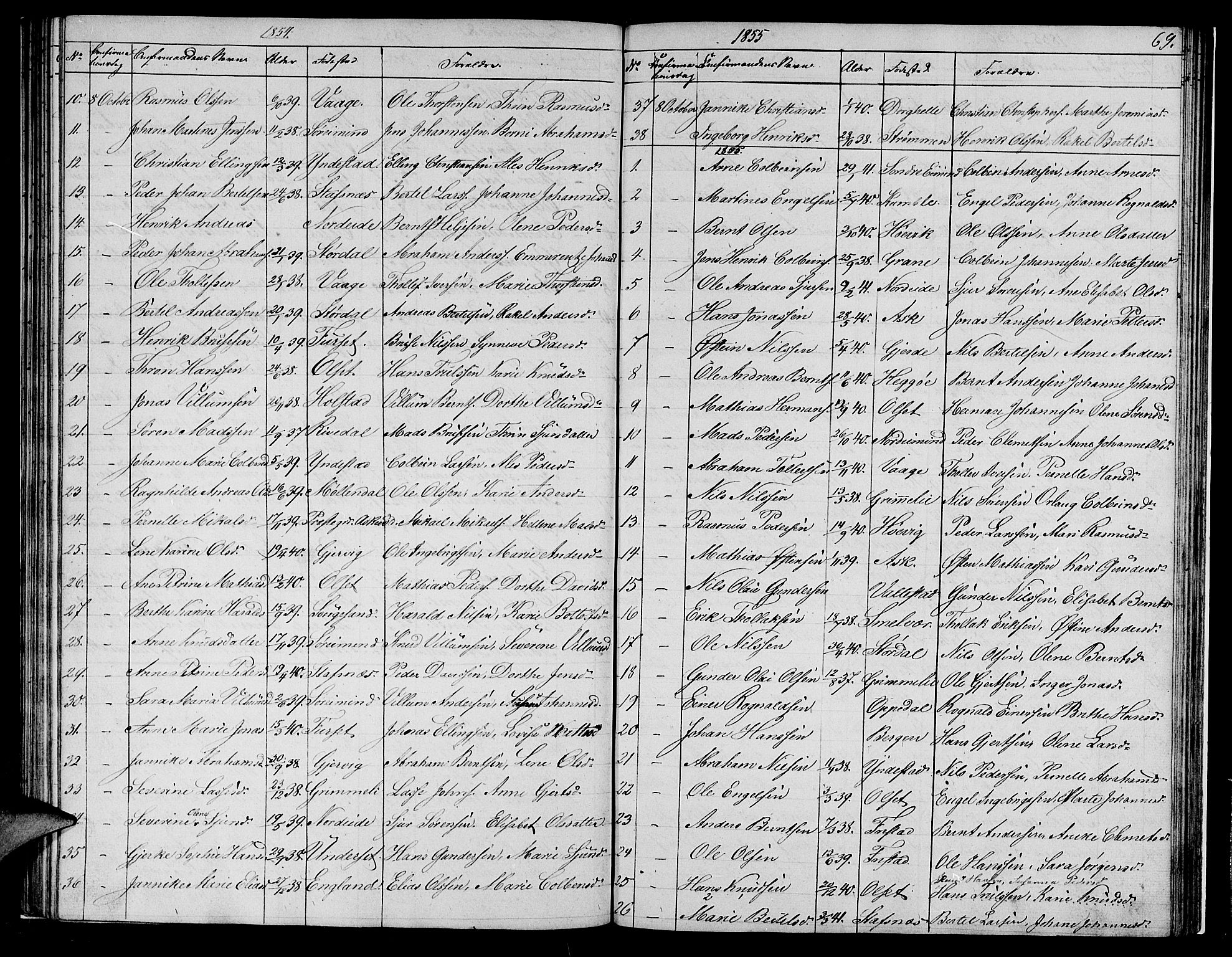 Askvoll sokneprestembete, AV/SAB-A-79501/H/Hab/Haba/L0001: Parish register (copy) no. A 1, 1853-1872, p. 69