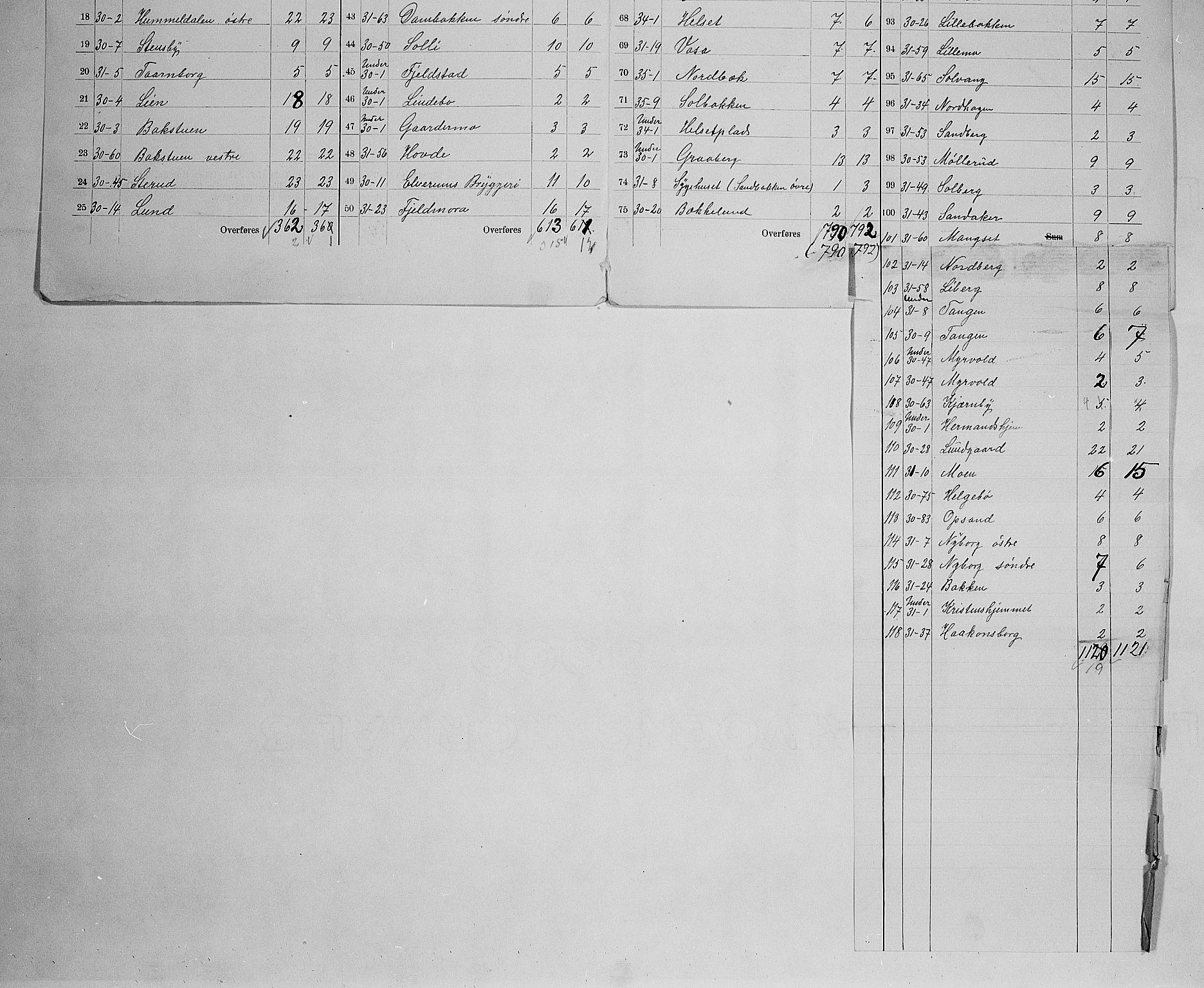 SAH, 1900 census for Elverum, 1900, p. 53