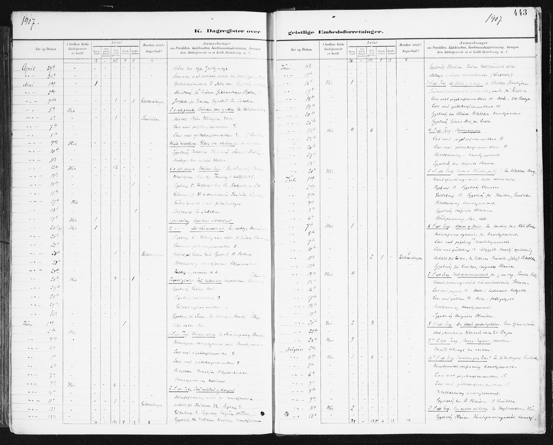 Hisøy sokneprestkontor, AV/SAK-1111-0020/F/Fa/L0004: Parish register (official) no. A 4, 1895-1917, p. 443
