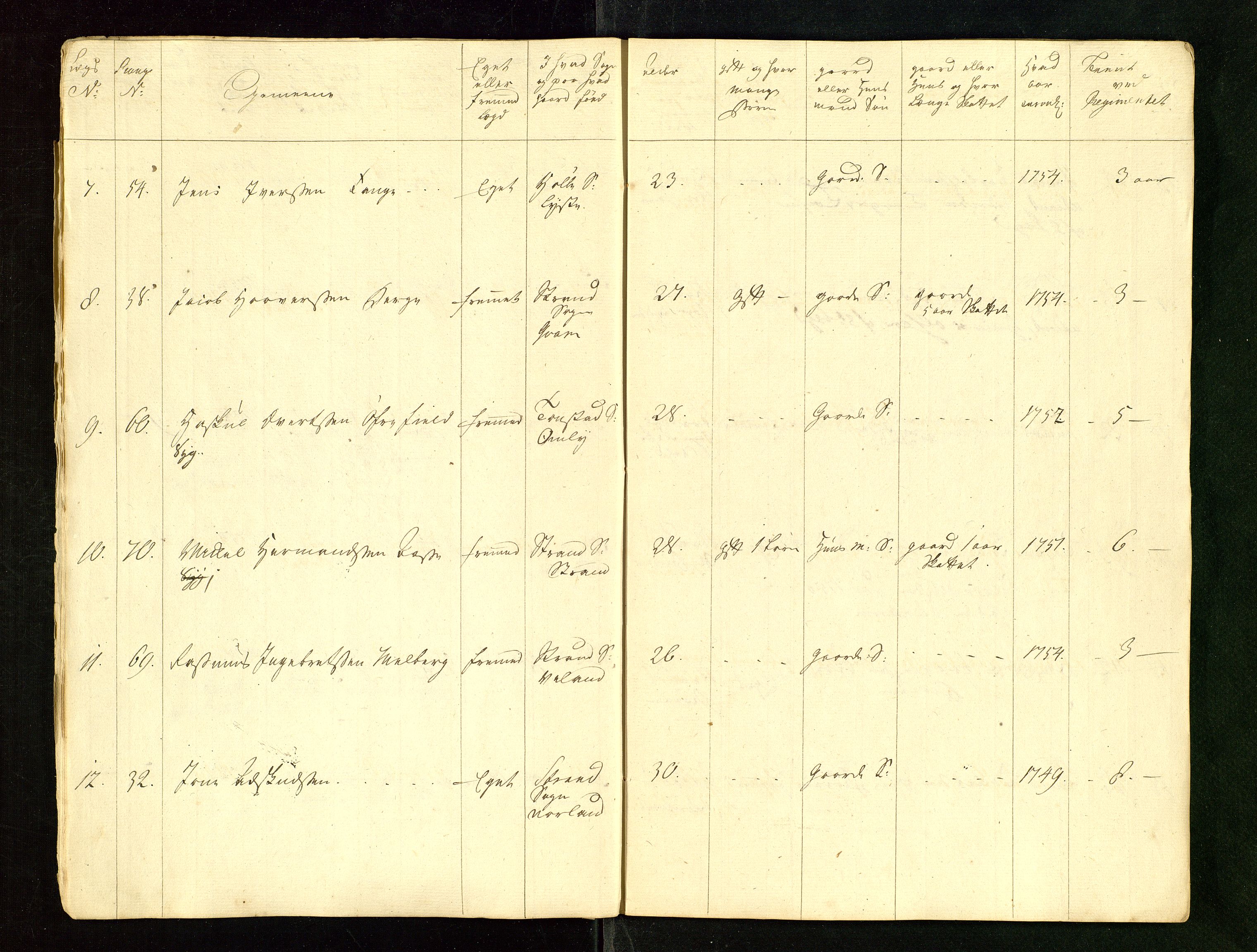 Fylkesmannen i Rogaland, AV/SAST-A-101928/99/3/325/325CA/L0015: MILITÆRE MANNTALL/LEGDSRULLER: RYFYLKE, JÆREN OG DALANE FOGDERI, 2.WESTERLENSKE REGIMENT, LENSMANNSMANNTALL JÆREN, 1754-1759