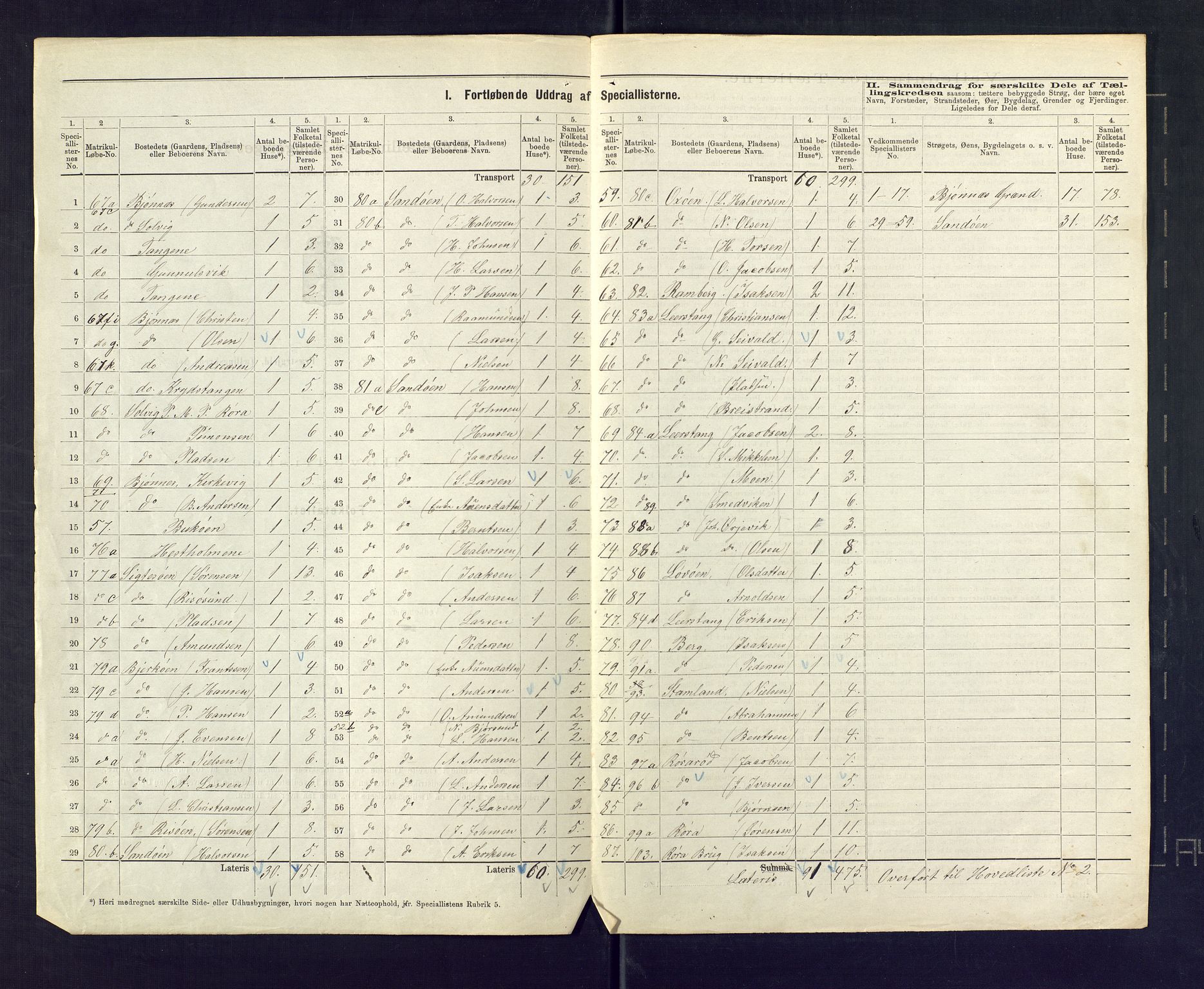 SAKO, 1875 census for 0813P Eidanger, 1875, p. 25