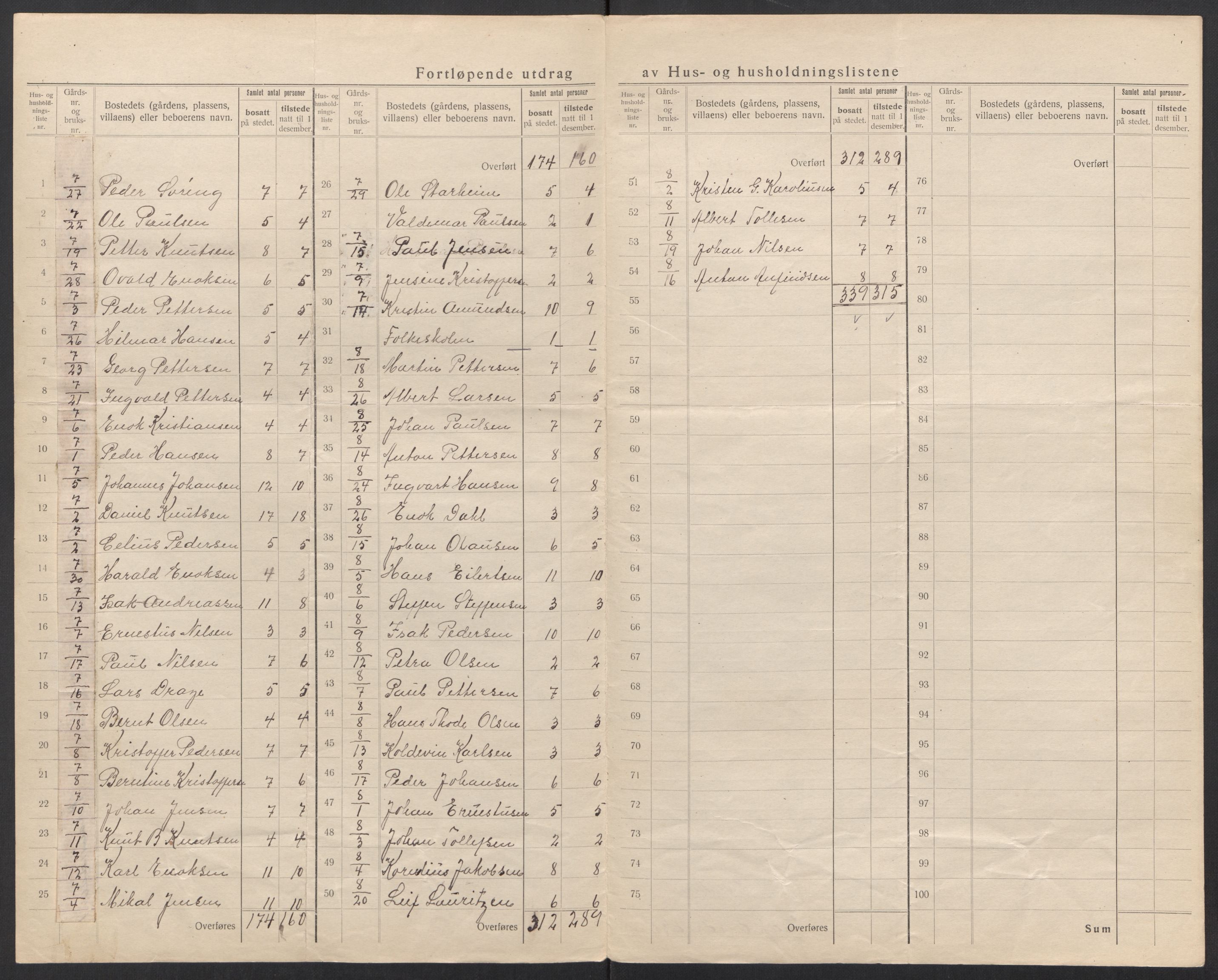 SAT, 1920 census for Dverberg, 1920, p. 46