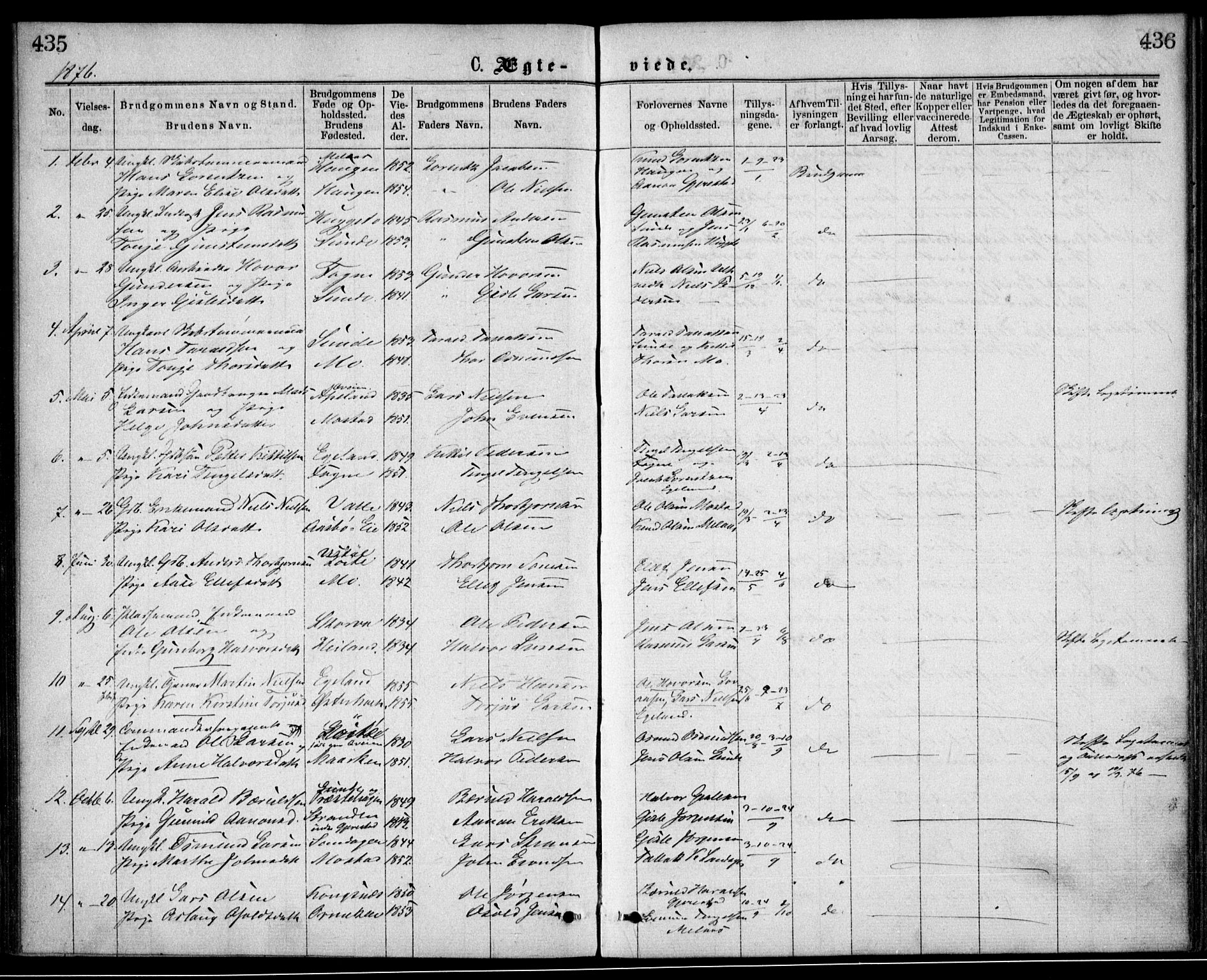 Gjerstad sokneprestkontor, SAK/1111-0014/F/Fa/Faa/L0008: Parish register (official) no. A 8, 1876-1884, p. 435-436