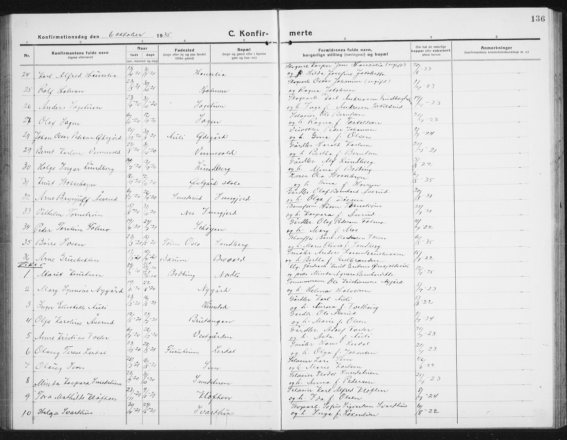 Nes prestekontor Kirkebøker, SAO/A-10410/G/Gc/L0002: Parish register (copy) no. III 2, 1915-1943, p. 136