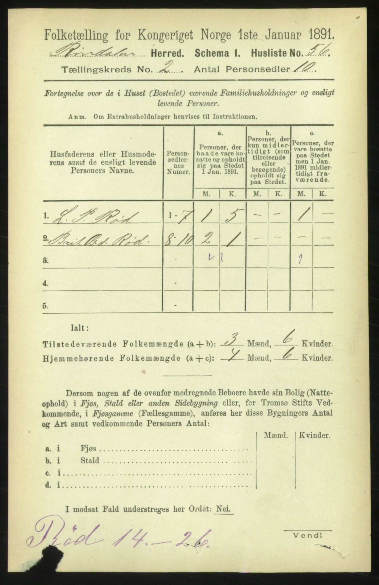 RA, 1891 census for 1567 Rindal, 1891, p. 197