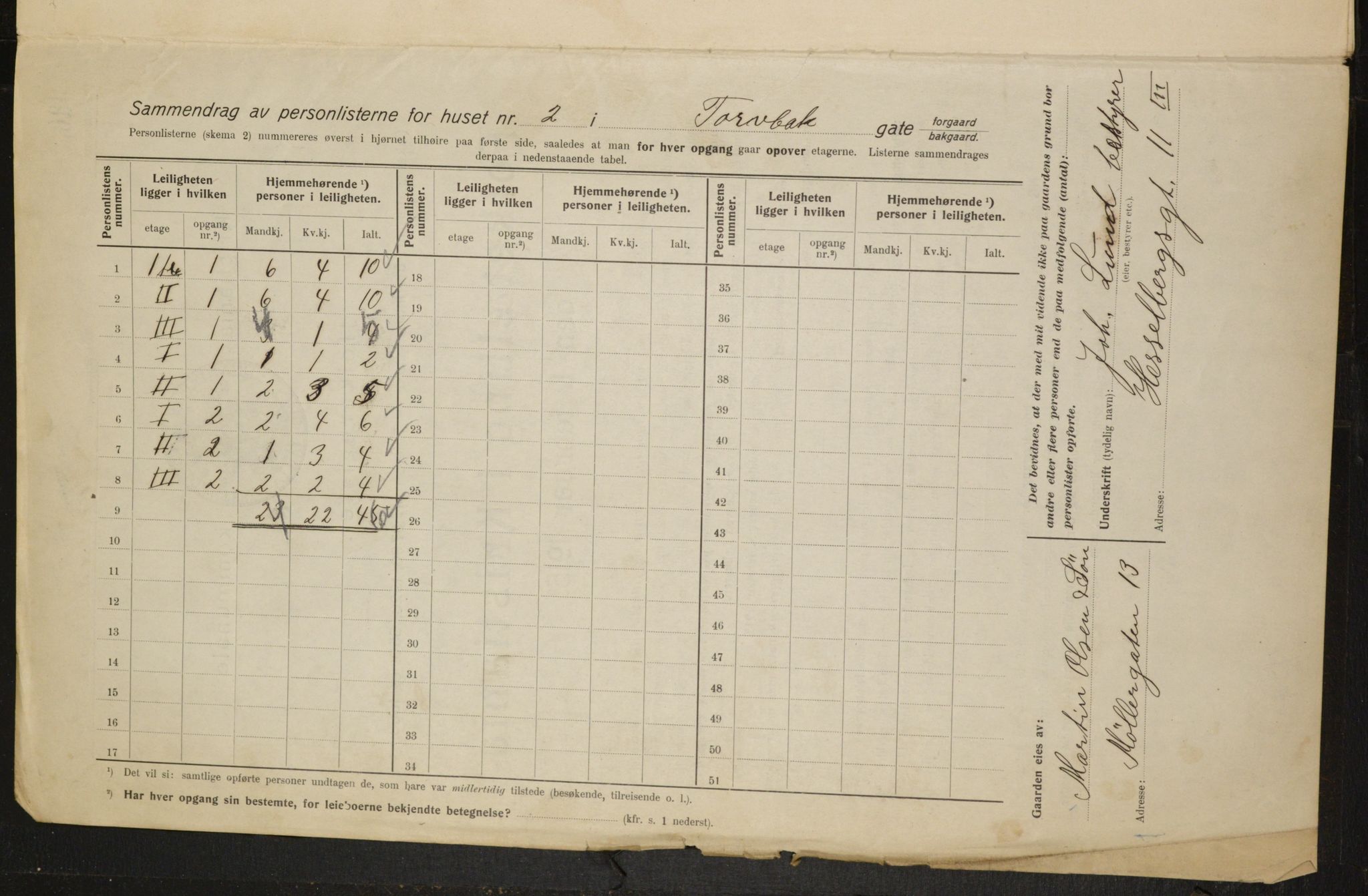 OBA, Municipal Census 1915 for Kristiania, 1915, p. 115318