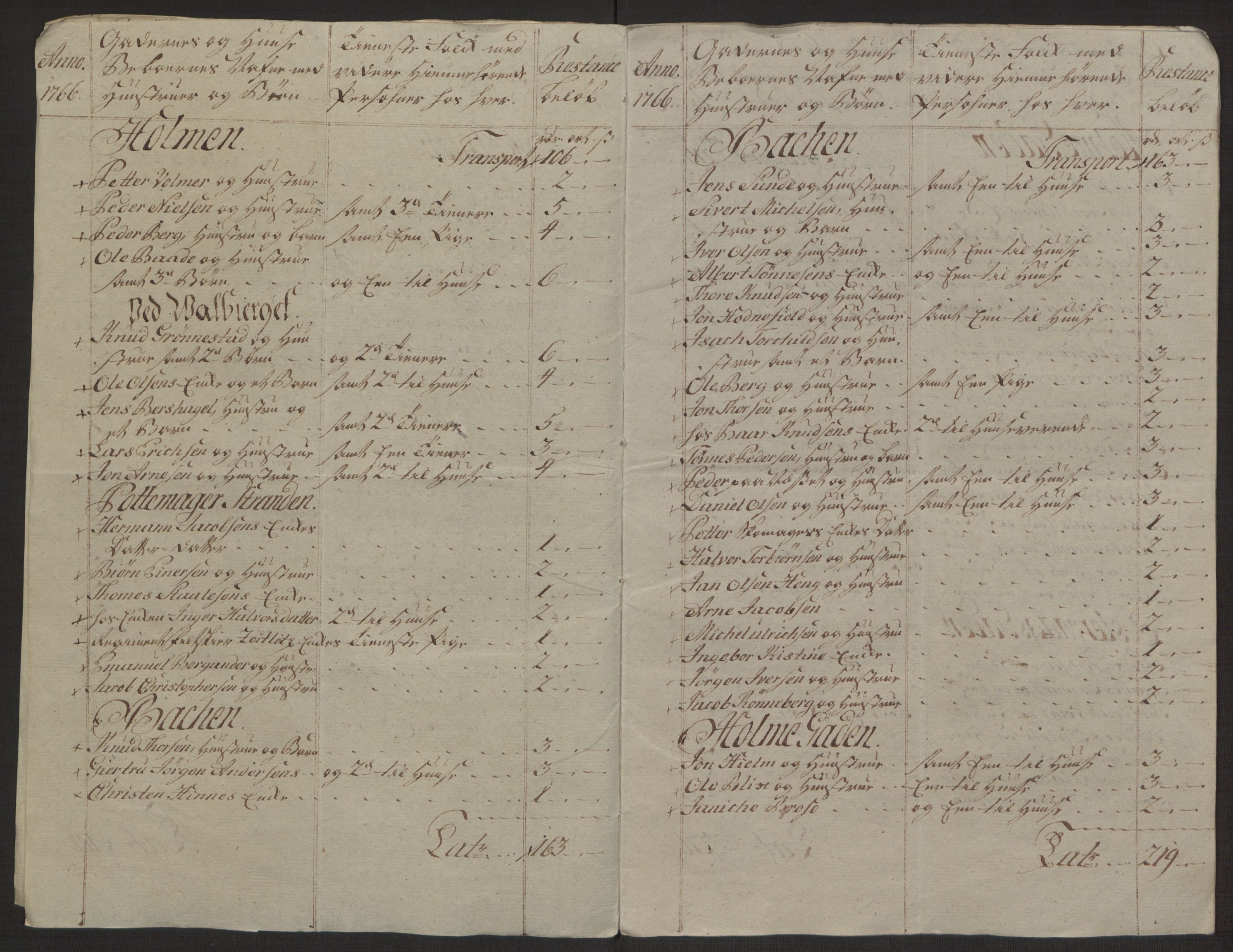 Rentekammeret inntil 1814, Reviderte regnskaper, Byregnskaper, AV/RA-EA-4066/R/Ro/L0305/0001: [O6] Kontribusjonsregnskap / Ekstraskatt, 1762-1768, p. 195