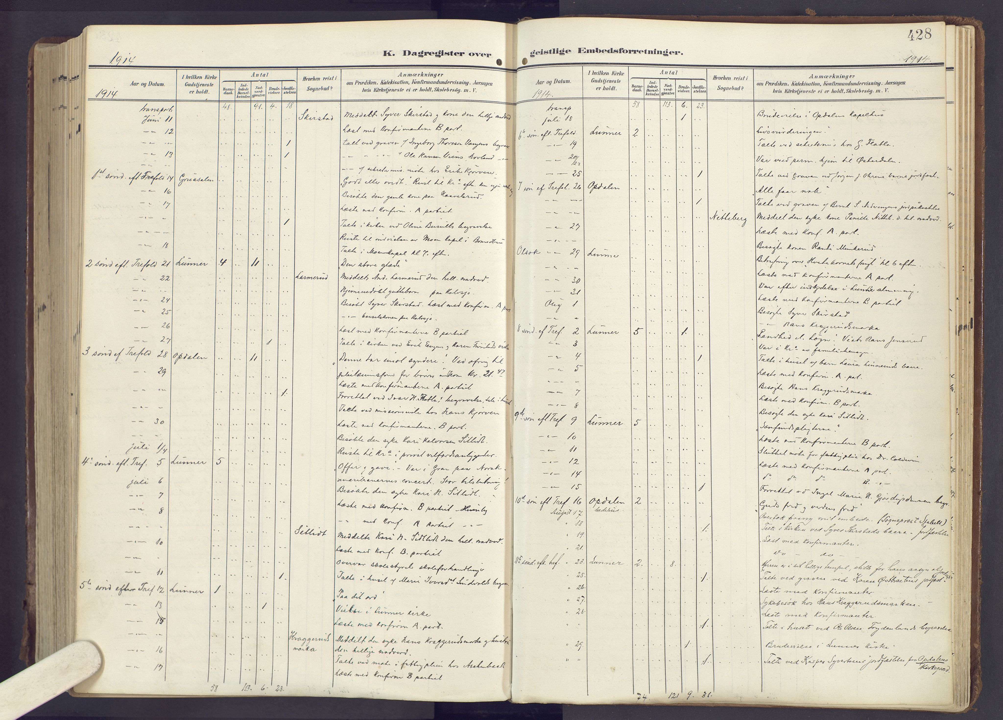 Lunner prestekontor, AV/SAH-PREST-118/H/Ha/Haa/L0001: Parish register (official) no. 1, 1907-1922, p. 428