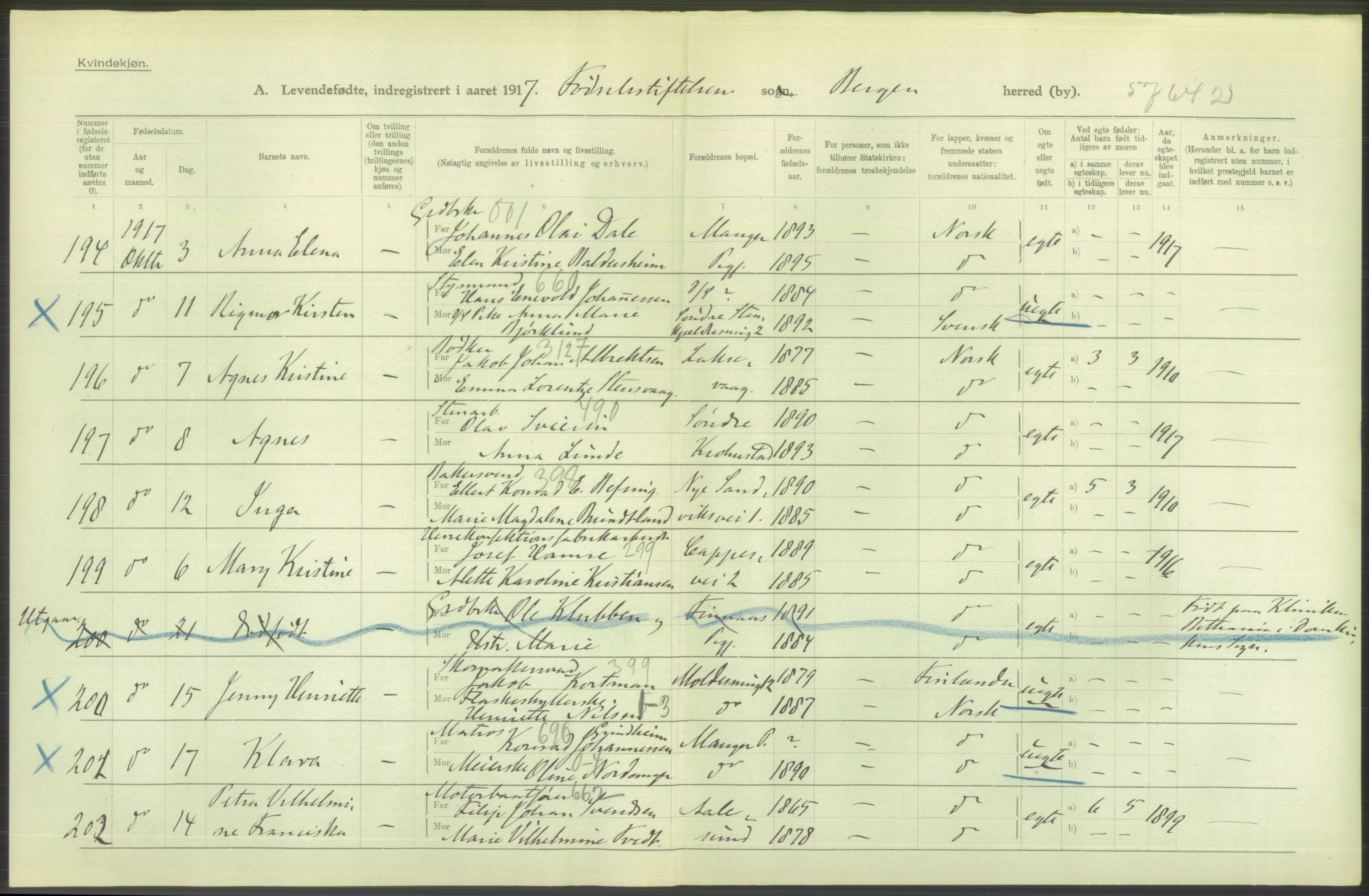 Statistisk sentralbyrå, Sosiodemografiske emner, Befolkning, AV/RA-S-2228/D/Df/Dfb/Dfbg/L0037: Bergen: Levendefødte menn og kvinner., 1917, p. 108