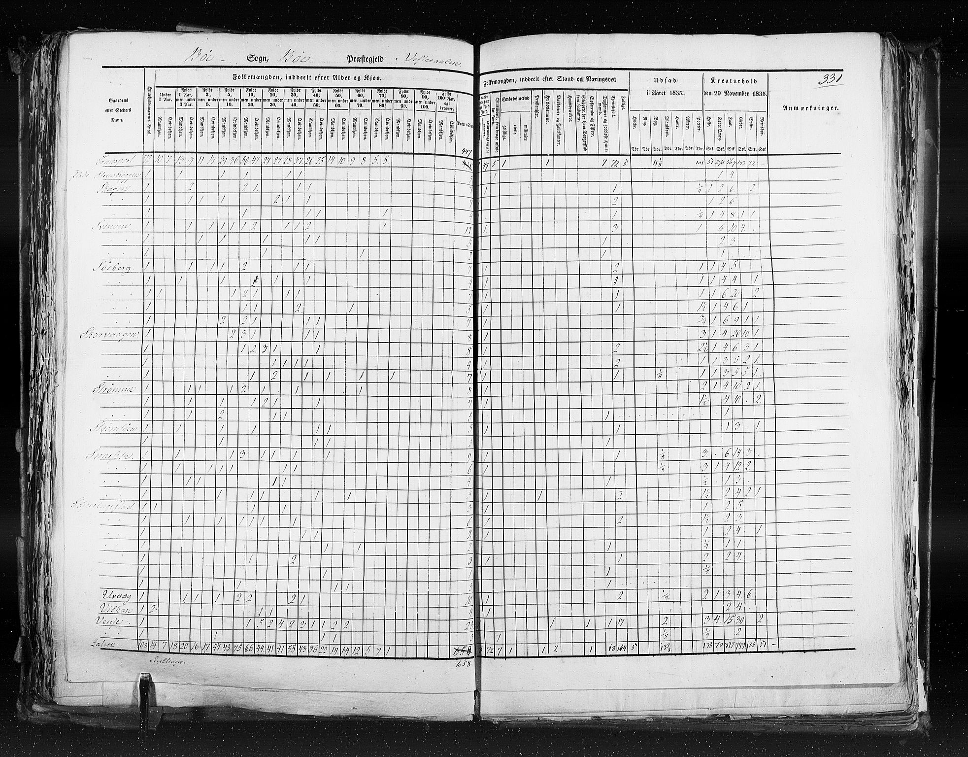 RA, Census 1835, vol. 9: Nordre Trondhjem amt, Nordland amt og Finnmarken amt, 1835, p. 331