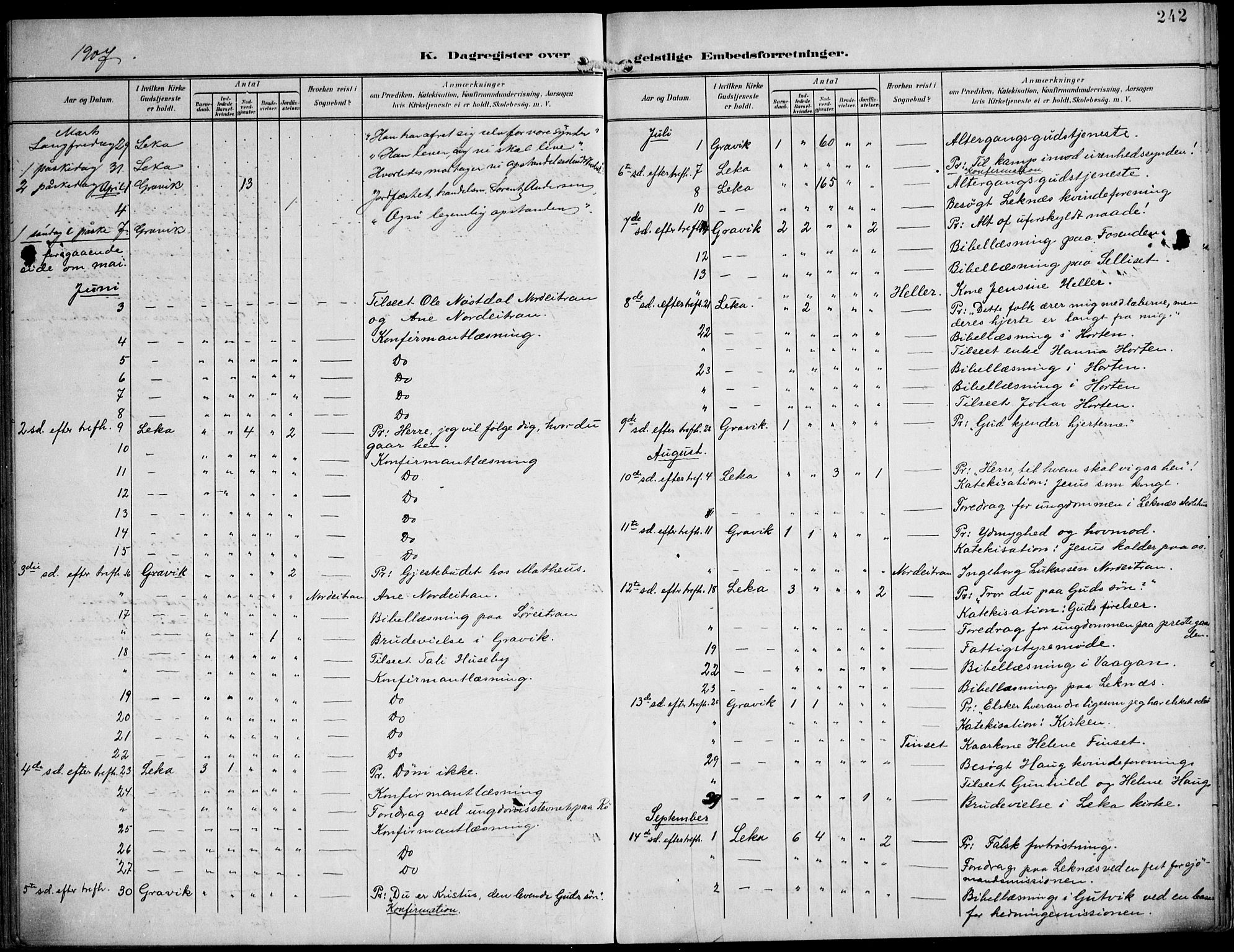 Ministerialprotokoller, klokkerbøker og fødselsregistre - Nord-Trøndelag, SAT/A-1458/788/L0698: Parish register (official) no. 788A05, 1902-1921, p. 242