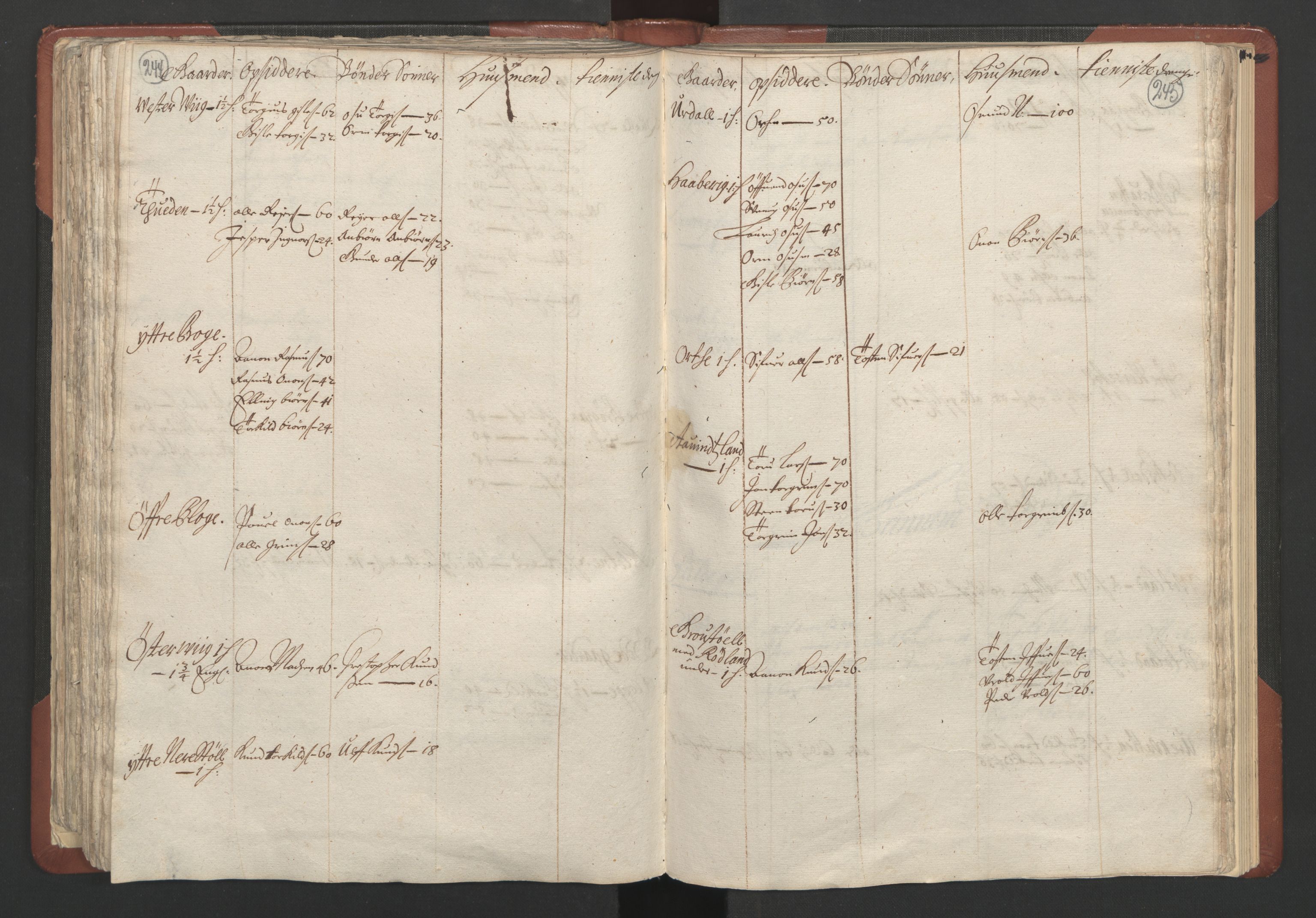 RA, Bailiff's Census 1664-1666, no. 10: Lista len, 1664, p. 244-245