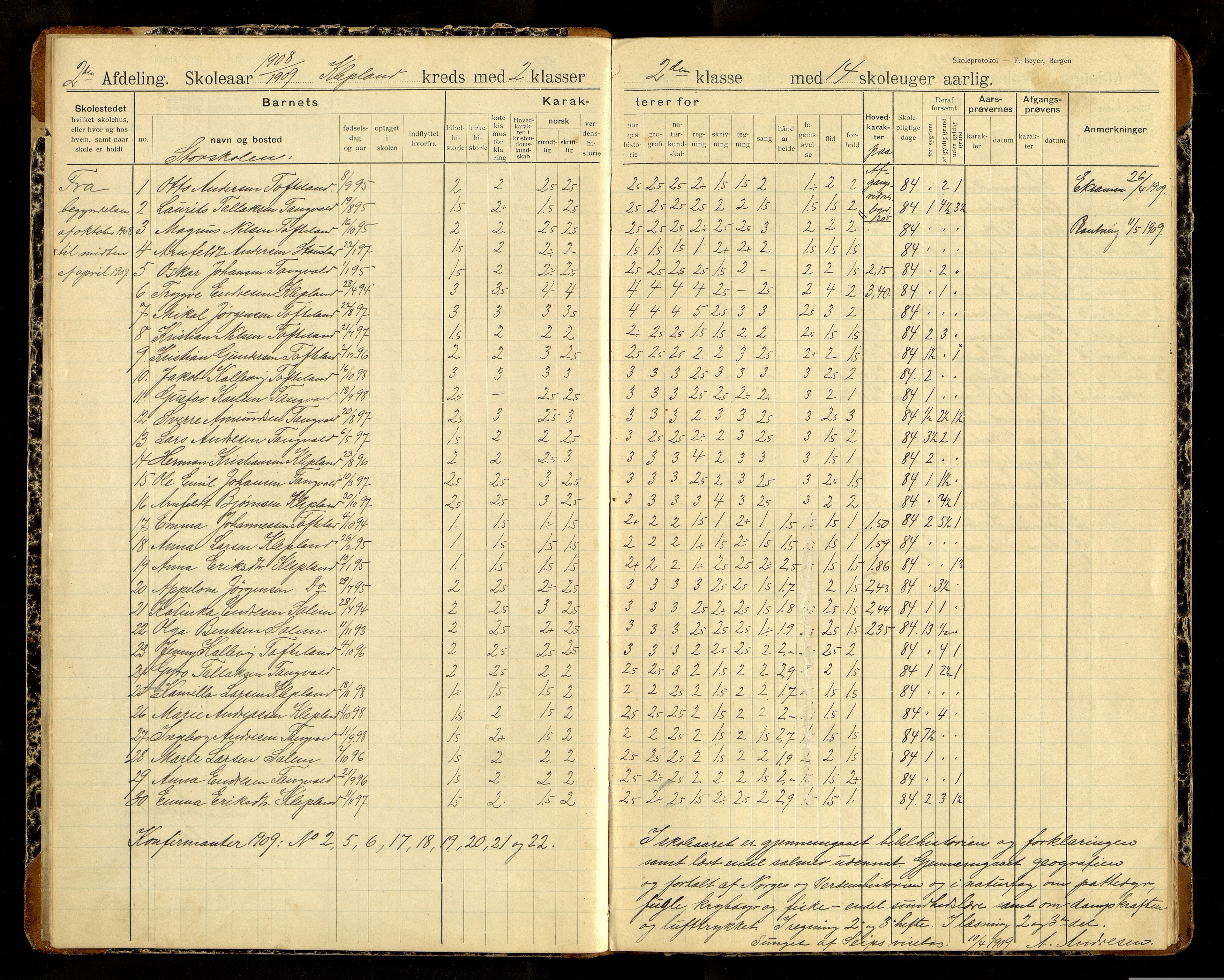 Søgne kommune - Klepland/Nygård Krets, ARKSOR/1018SØ554/H/L0001: Skoleprotokoll (d), 1907-1967, p. 4b-5a