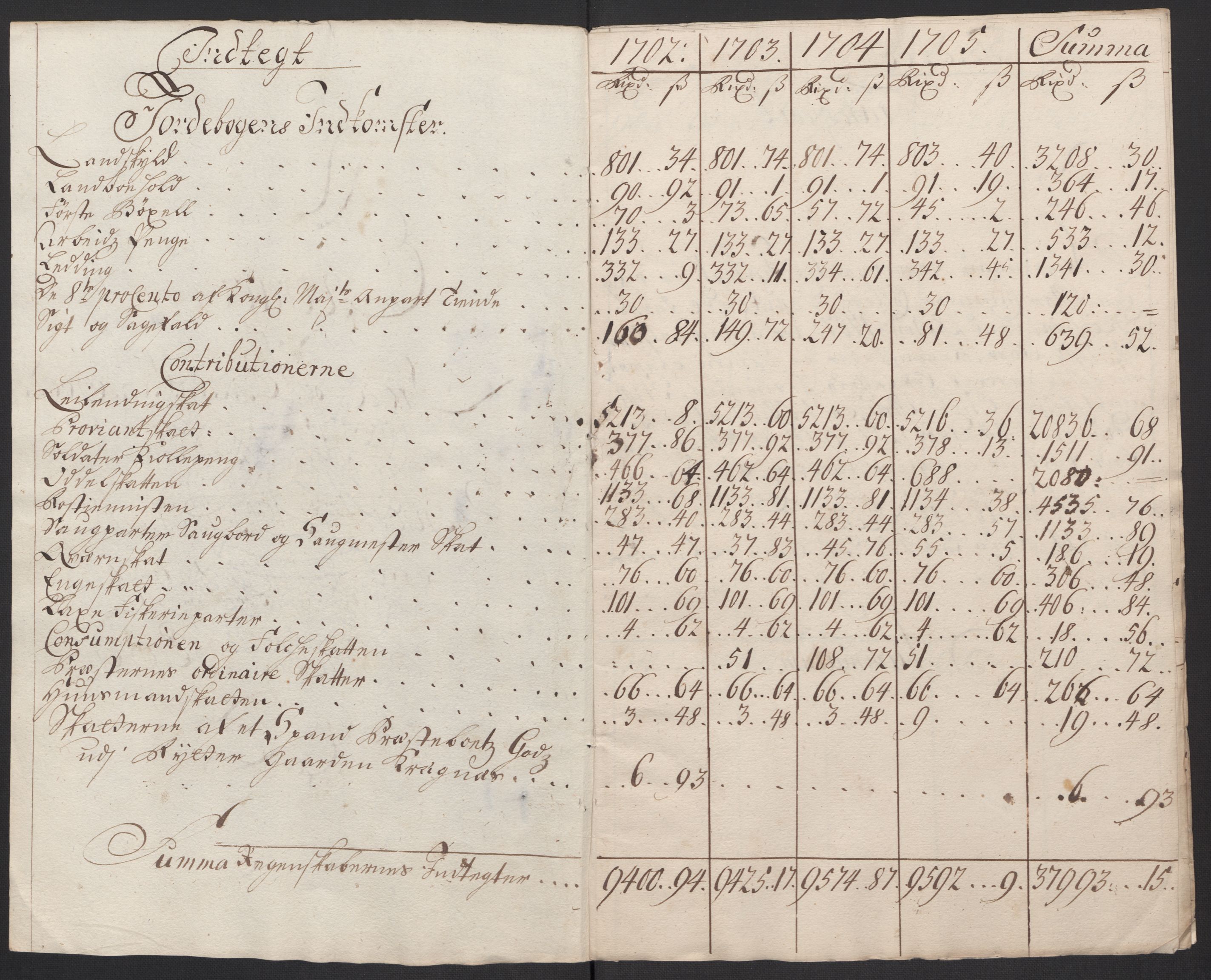 Rentekammeret inntil 1814, Reviderte regnskaper, Fogderegnskap, AV/RA-EA-4092/R60/L3955: Fogderegnskap Orkdal og Gauldal, 1705, p. 455