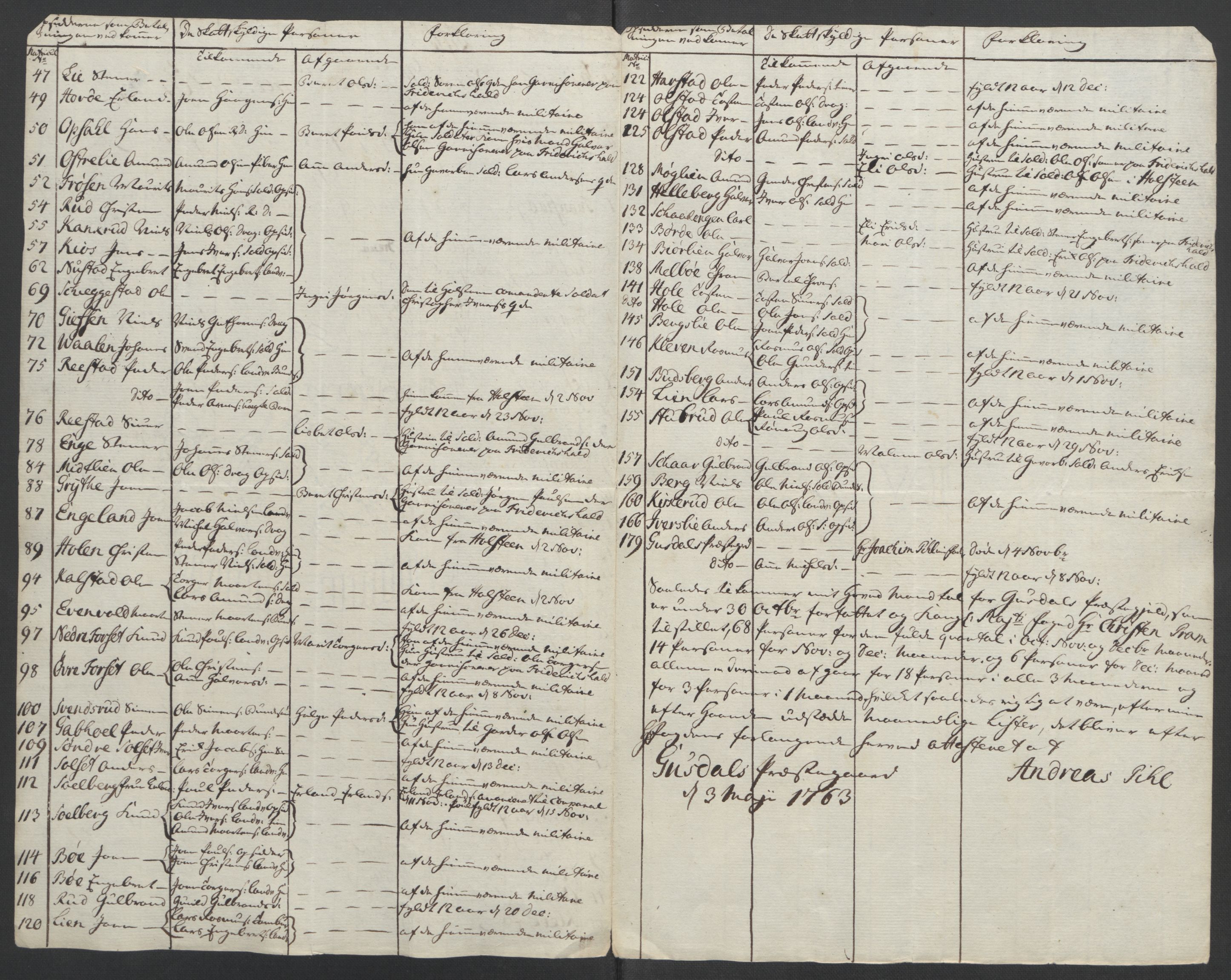 Rentekammeret inntil 1814, Reviderte regnskaper, Fogderegnskap, AV/RA-EA-4092/R17/L1266: Ekstraskatten Gudbrandsdal, 1762-1766, p. 16