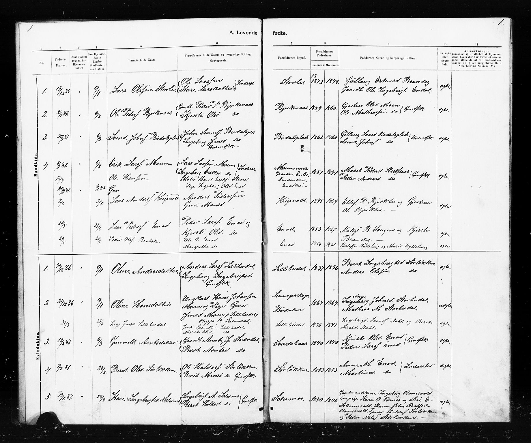 Ministerialprotokoller, klokkerbøker og fødselsregistre - Sør-Trøndelag, SAT/A-1456/690/L1051: Parish register (copy) no. 690C01, 1887-1908, p. 1