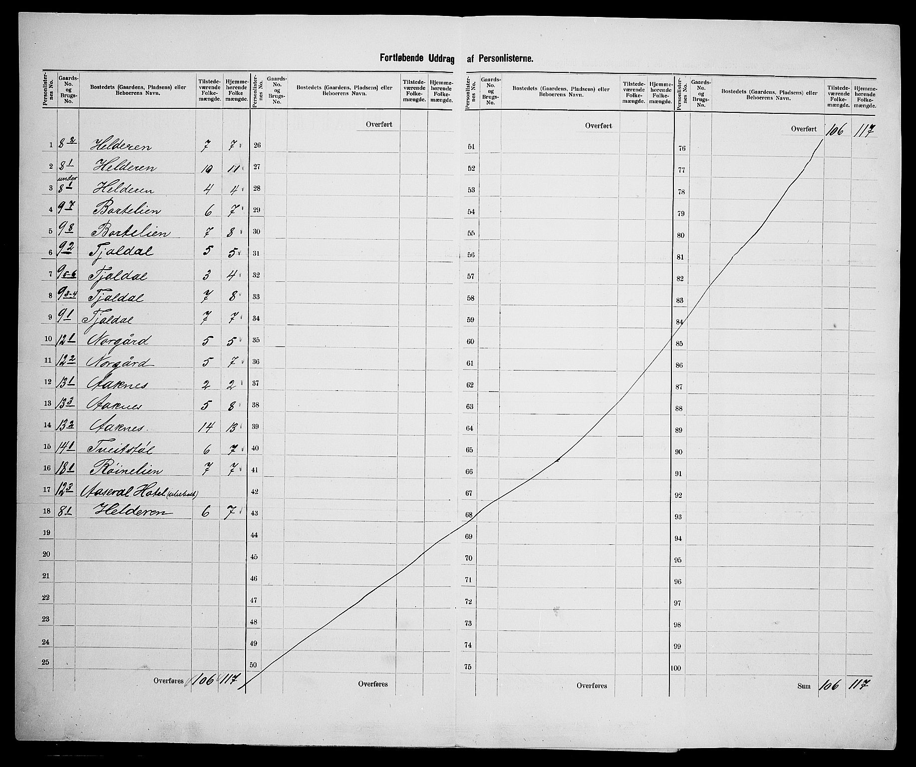SAK, 1900 census for Åseral, 1900, p. 24