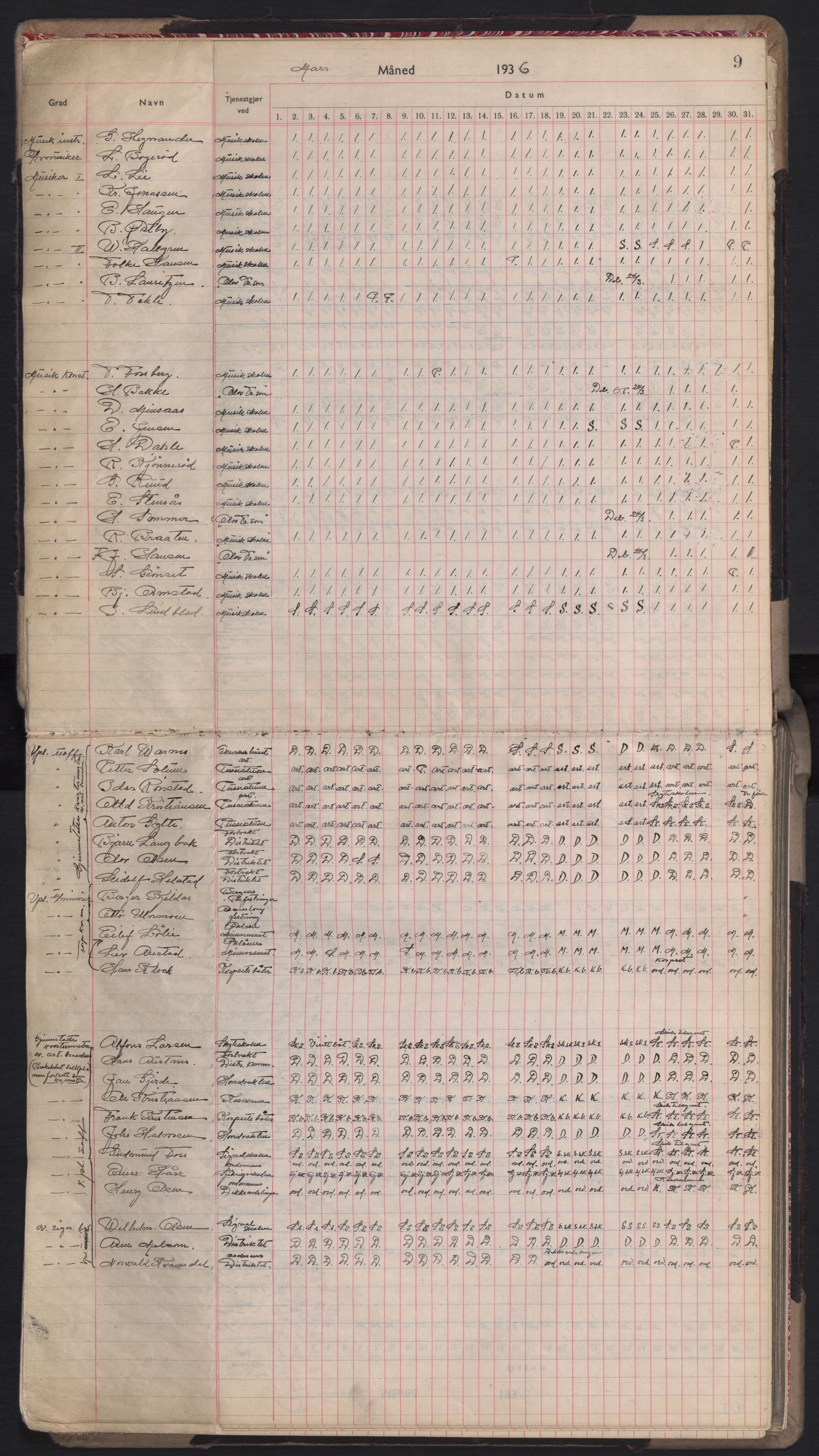 Forsvaret, Sjømilitære korps, Håndverkskorpset og Minekorpset, AV/RA-RAFA-1907/P/Pd/L0001: Mønstringsbok, 1936-1940, p. 9