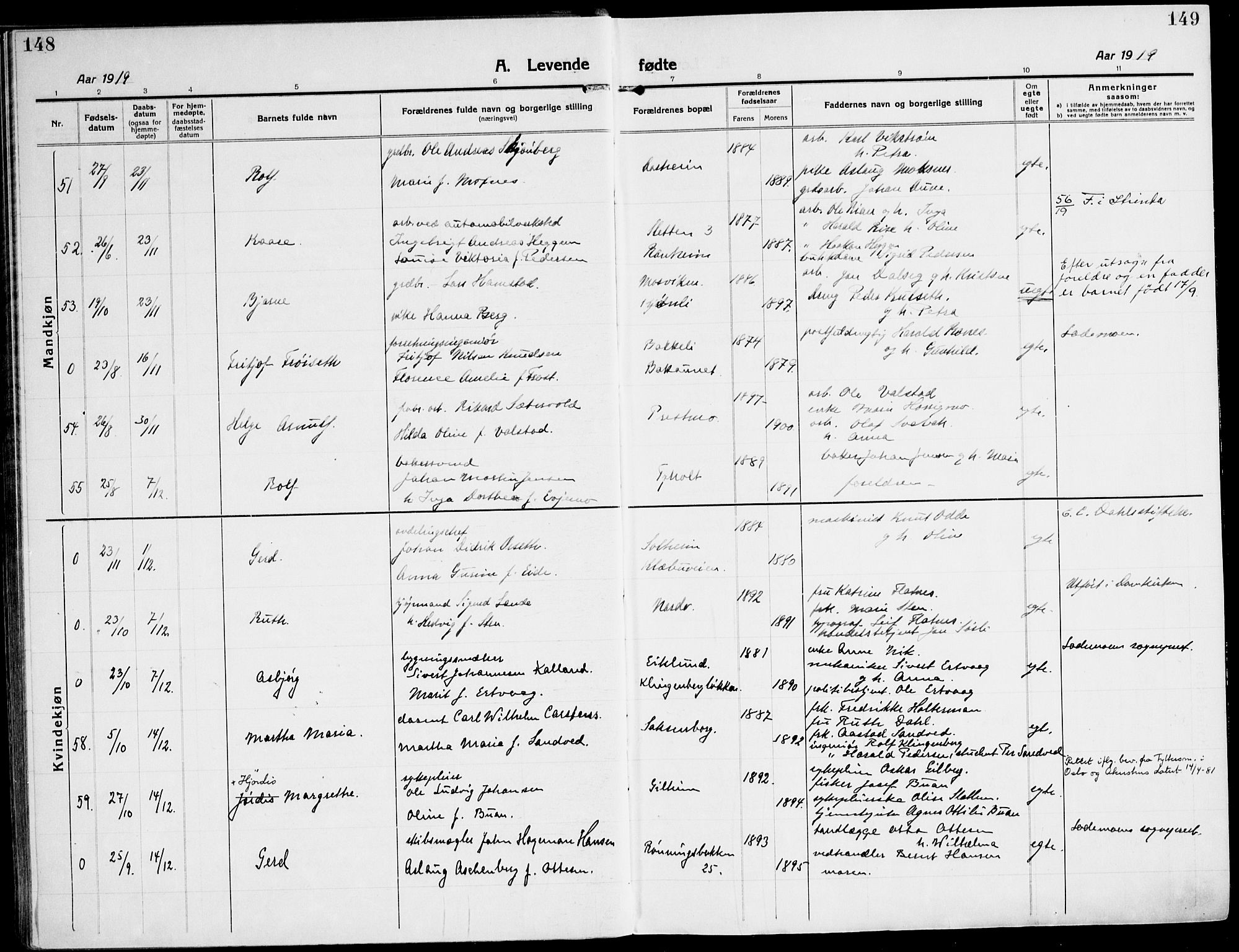 Ministerialprotokoller, klokkerbøker og fødselsregistre - Sør-Trøndelag, AV/SAT-A-1456/607/L0321: Parish register (official) no. 607A05, 1916-1935, p. 148-149