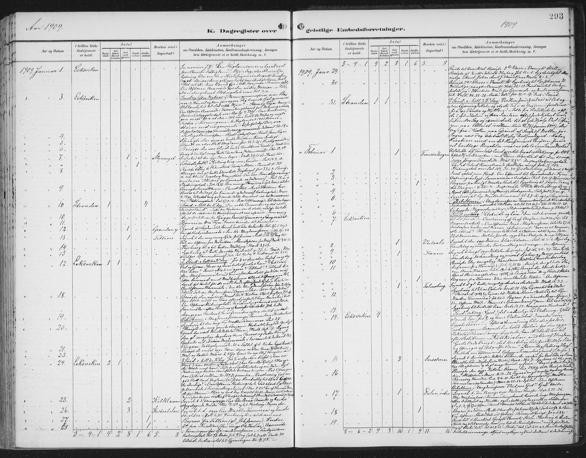 Ministerialprotokoller, klokkerbøker og fødselsregistre - Nord-Trøndelag, SAT/A-1458/701/L0011: Parish register (official) no. 701A11, 1899-1915, p. 293