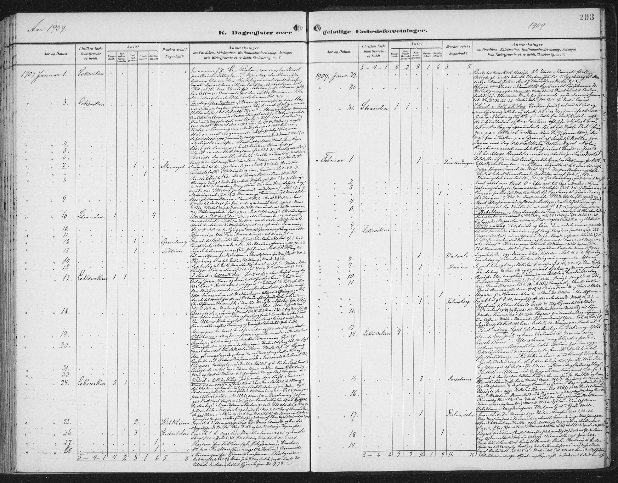 Ministerialprotokoller, klokkerbøker og fødselsregistre - Nord-Trøndelag, AV/SAT-A-1458/701/L0011: Parish register (official) no. 701A11, 1899-1915, p. 293