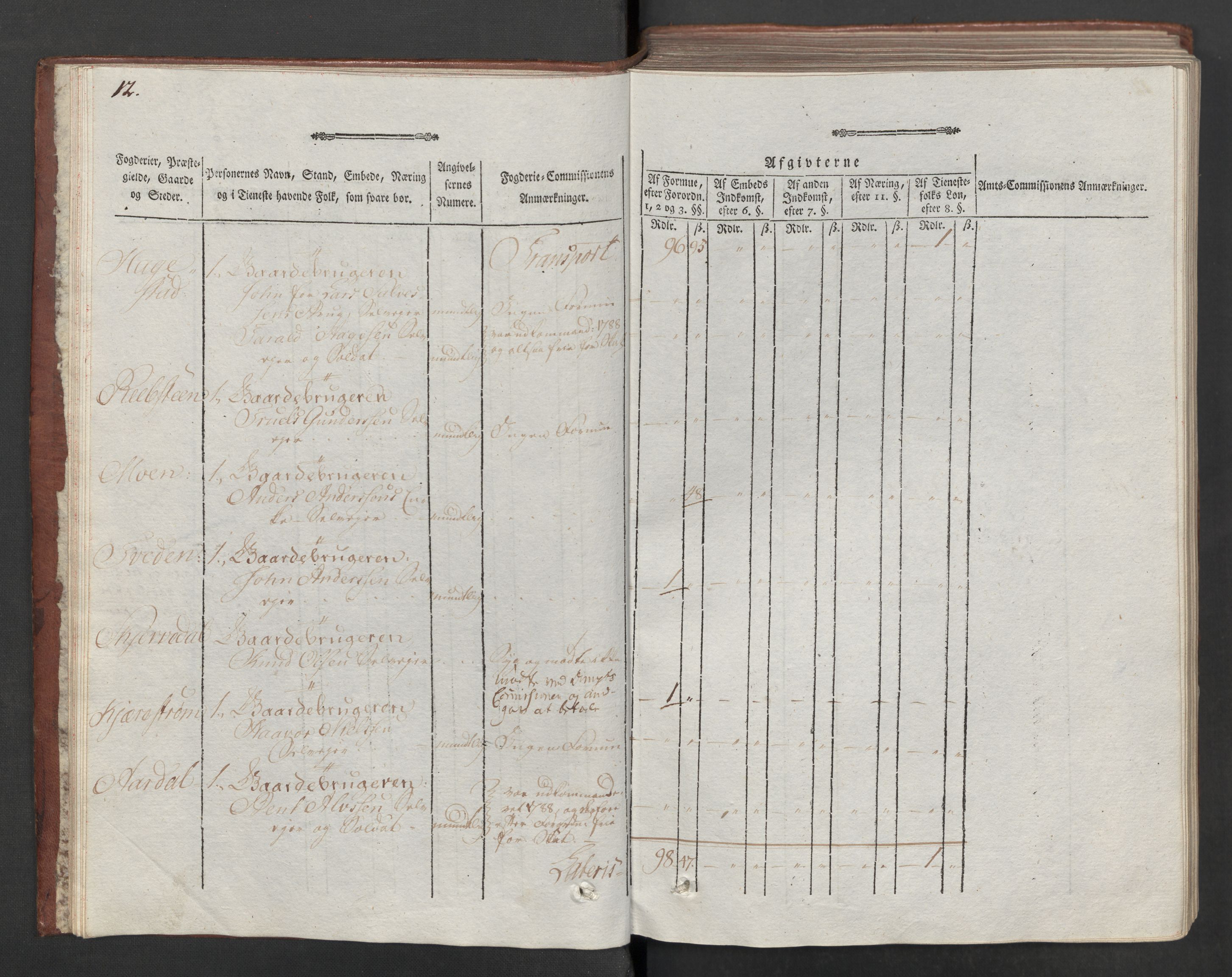 Rentekammeret inntil 1814, Reviderte regnskaper, Mindre regnskaper, AV/RA-EA-4068/Rf/Rfe/L0026: Nedenes fogderi, 1789, p. 15