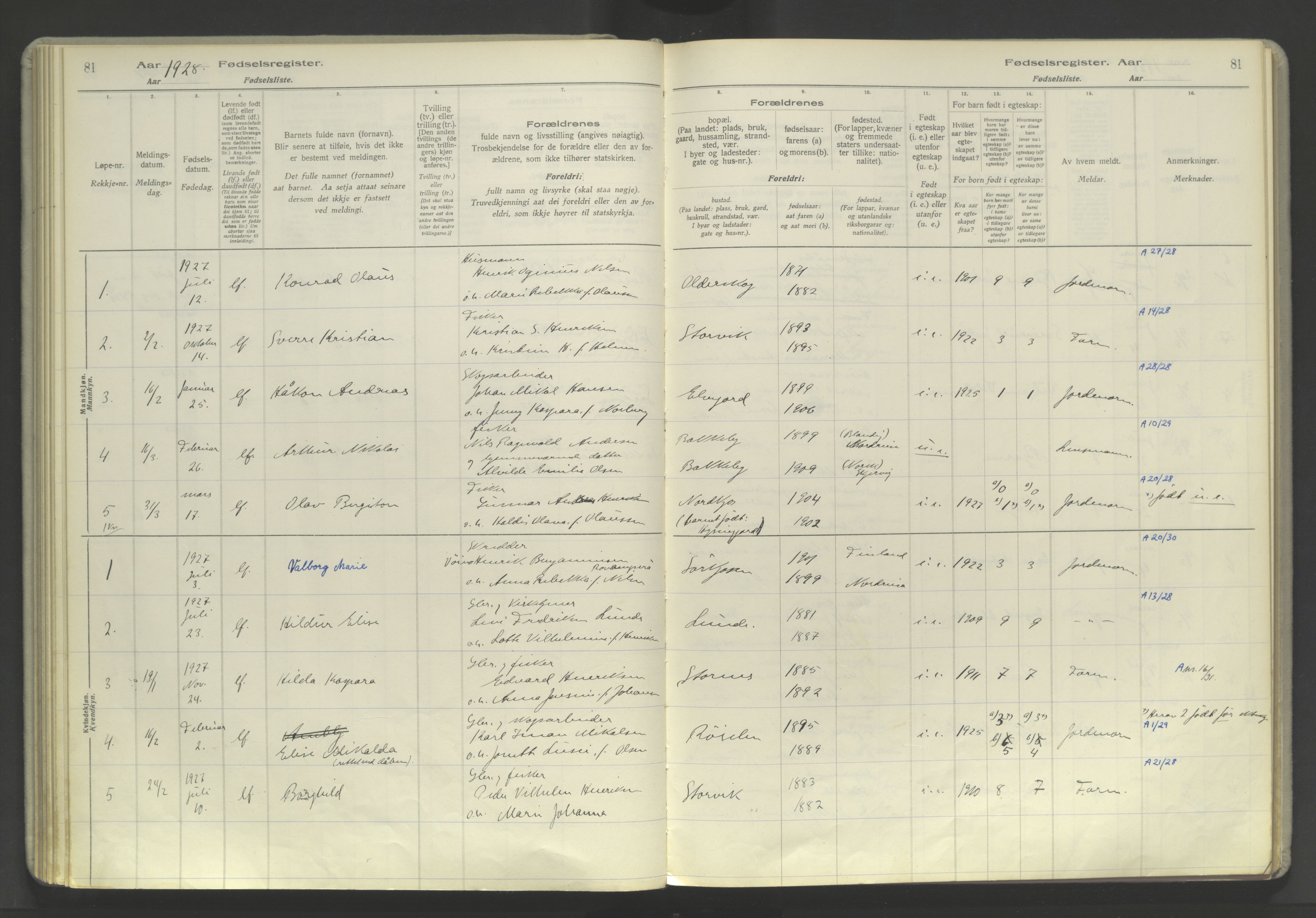 Skjervøy sokneprestkontor, AV/SATØ-S-1300/I/Ia/L0060: Birth register no. 60, 1916-1947, p. 81