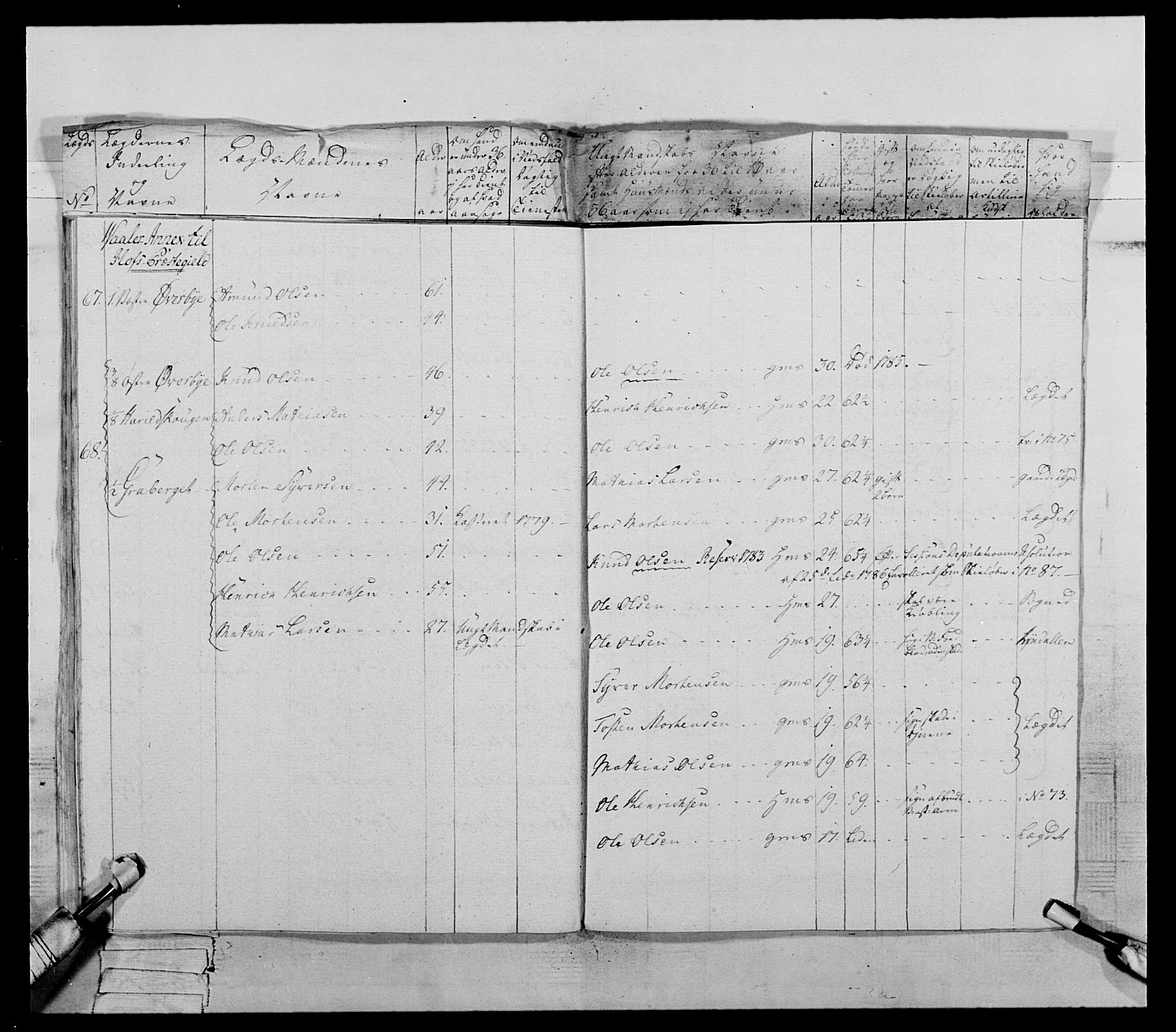 Generalitets- og kommissariatskollegiet, Det kongelige norske kommissariatskollegium, AV/RA-EA-5420/E/Eh/L0060: 1. Opplandske nasjonale infanteriregiment, 1786-1788, p. 248