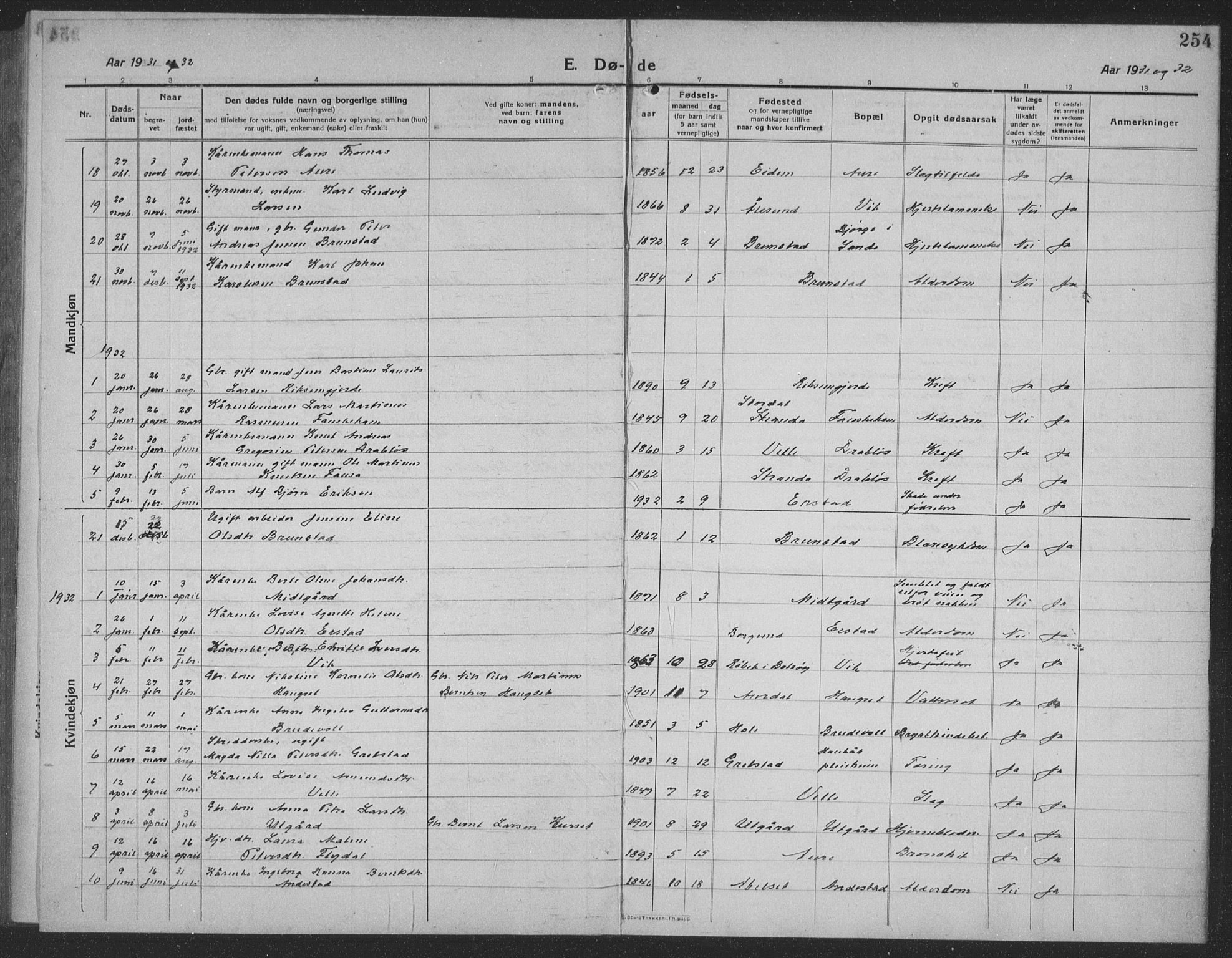 Ministerialprotokoller, klokkerbøker og fødselsregistre - Møre og Romsdal, AV/SAT-A-1454/523/L0342: Parish register (copy) no. 523C05, 1916-1937, p. 254