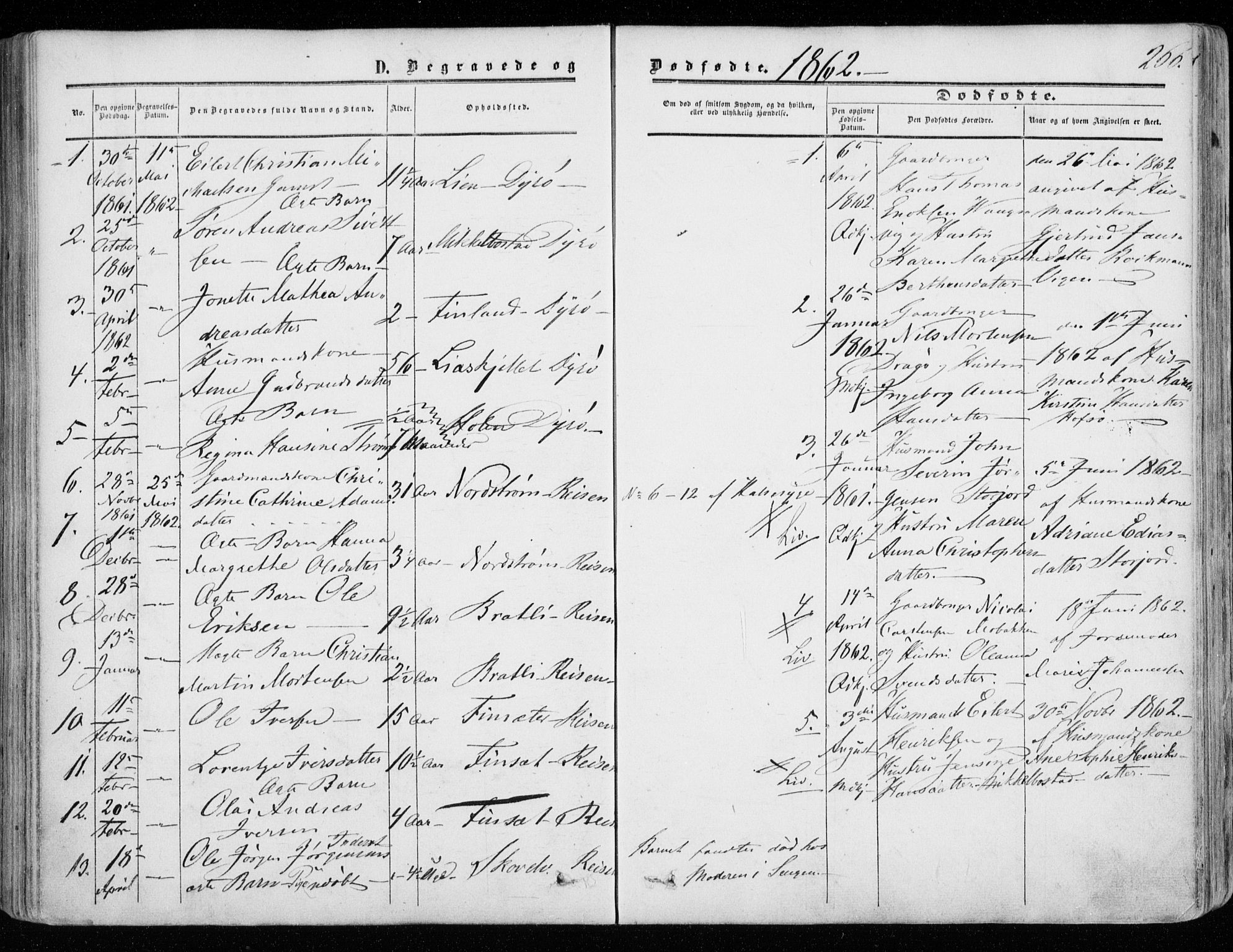 Tranøy sokneprestkontor, SATØ/S-1313/I/Ia/Iaa/L0007kirke: Parish register (official) no. 7, 1856-1866, p. 266