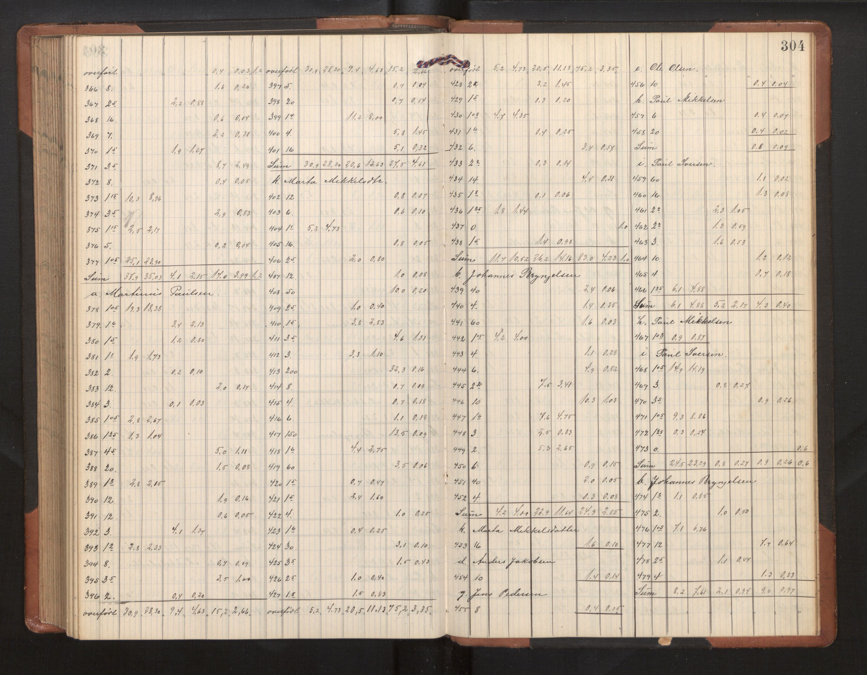 Hordaland jordskiftedøme - II Ytre Nordhordland jordskiftedistrikt, AV/SAB-A-6901/A/Ae/L0002: Berekningsprotokoll, 1911-1916, p. 303b-304a