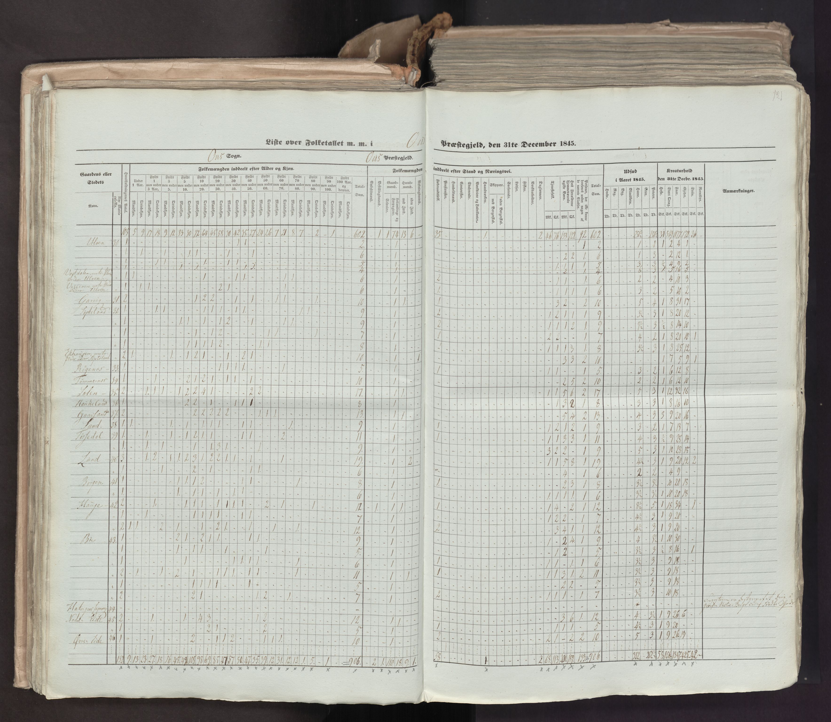 RA, Census 1845, vol. 7: Søndre Bergenhus amt og Nordre Bergenhus amt, 1845, p. 121