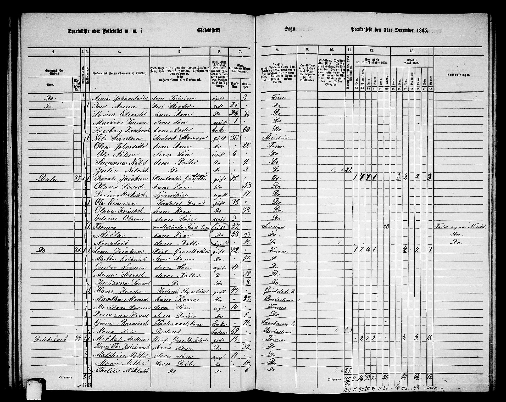 RA, 1865 census for Fosnes, 1865, p. 65