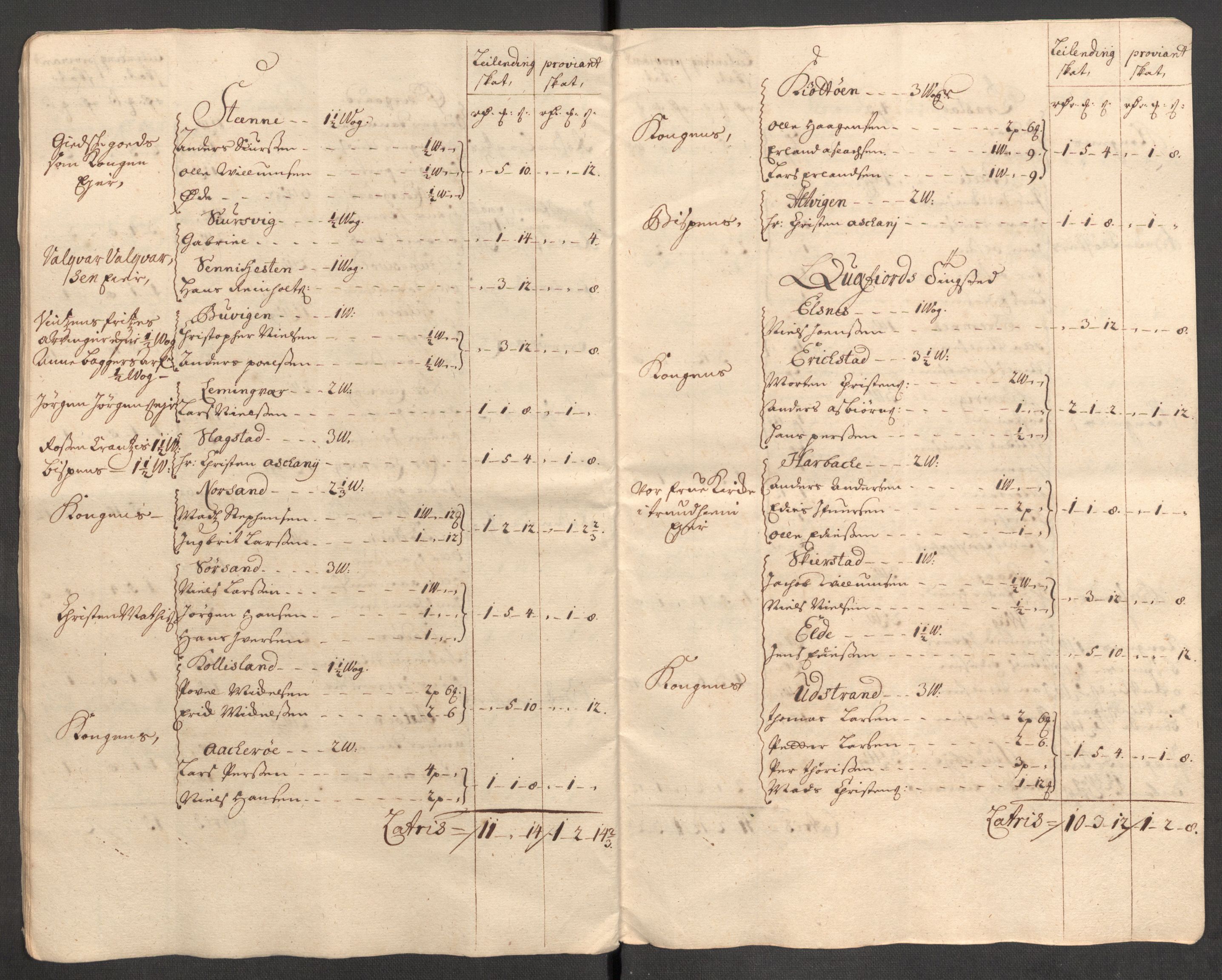 Rentekammeret inntil 1814, Reviderte regnskaper, Fogderegnskap, AV/RA-EA-4092/R68/L4757: Fogderegnskap Senja og Troms, 1708-1710, p. 247