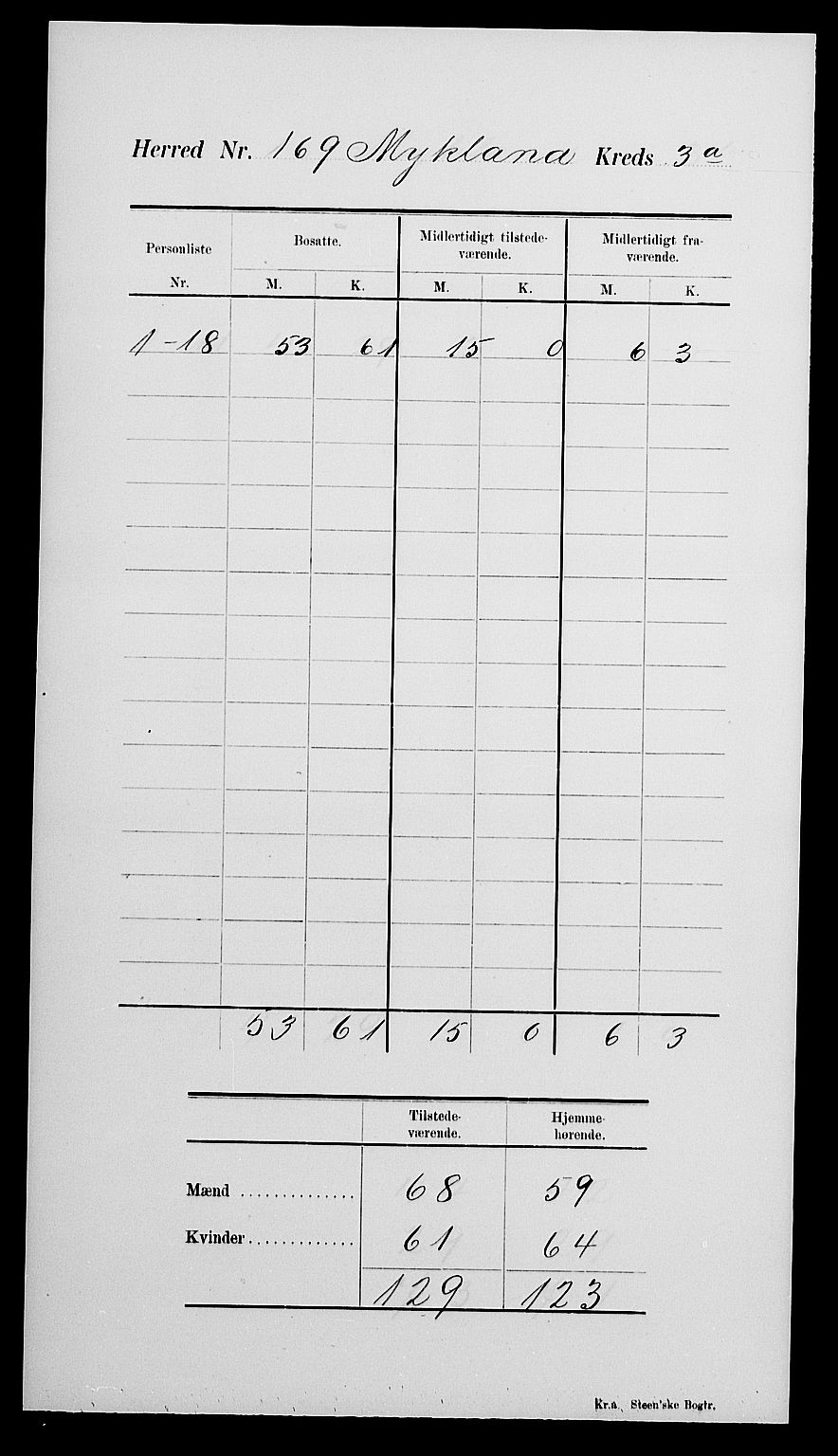 SAK, 1900 census for Mykland, 1900, p. 7